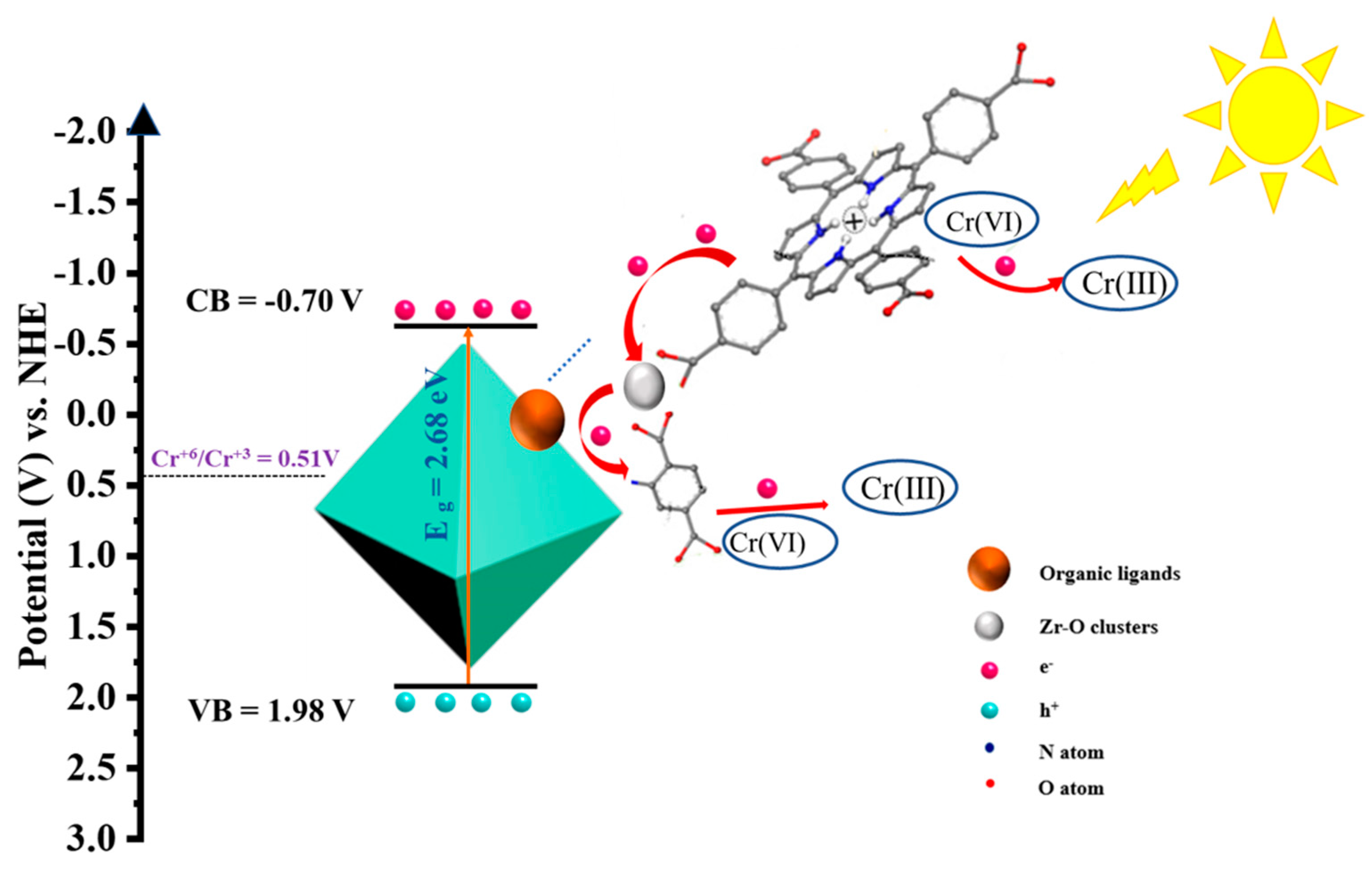 Catalysts 13 01073 g015