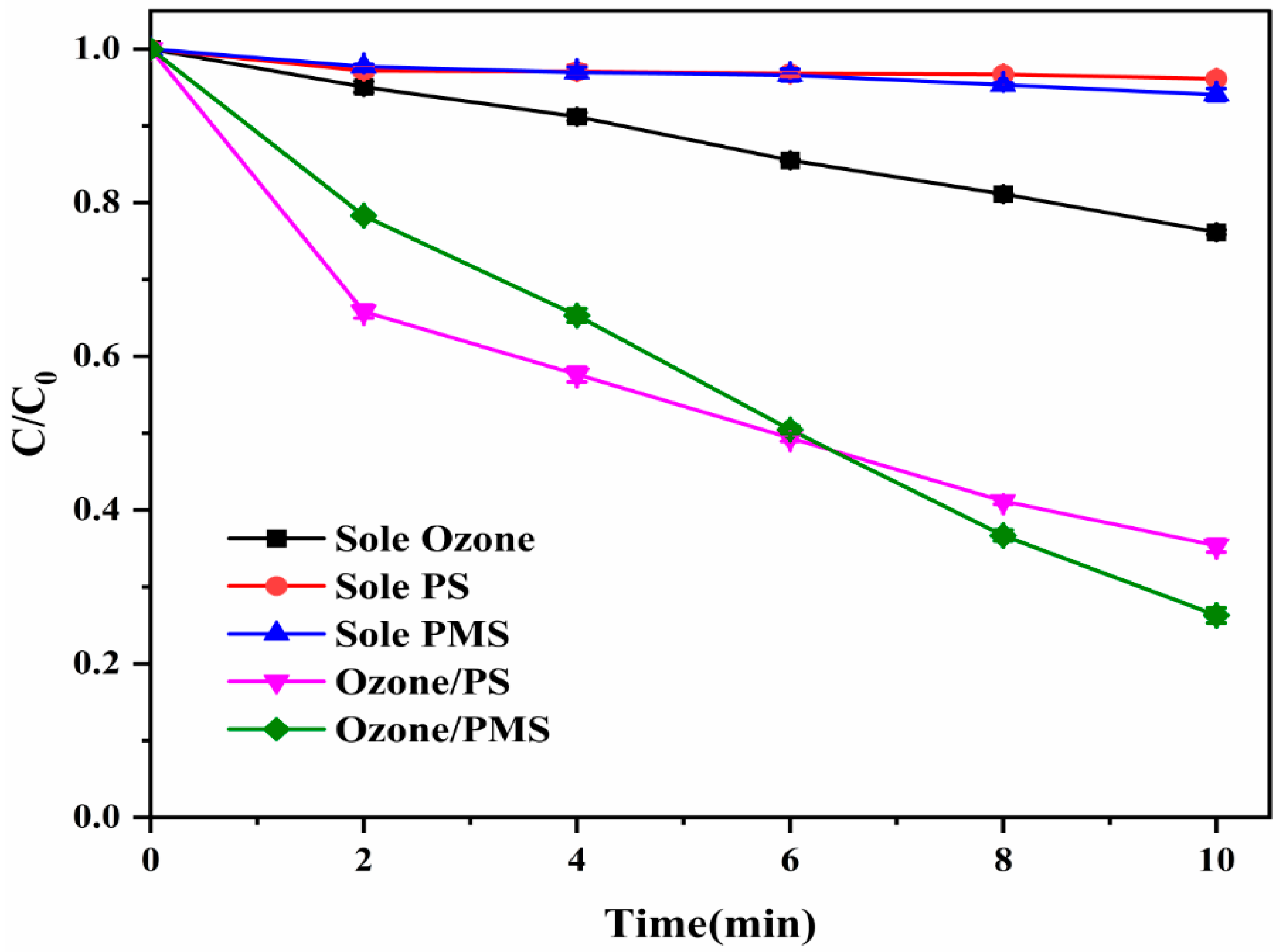 Catalysts 13 01076 g001