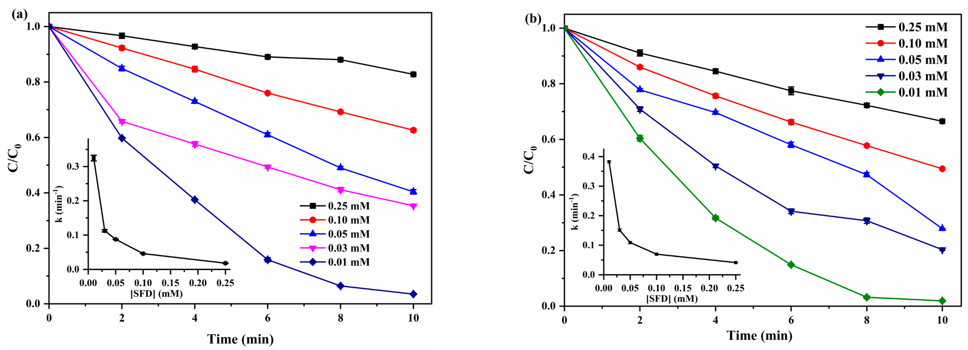 Catalysts 13 01076 g002