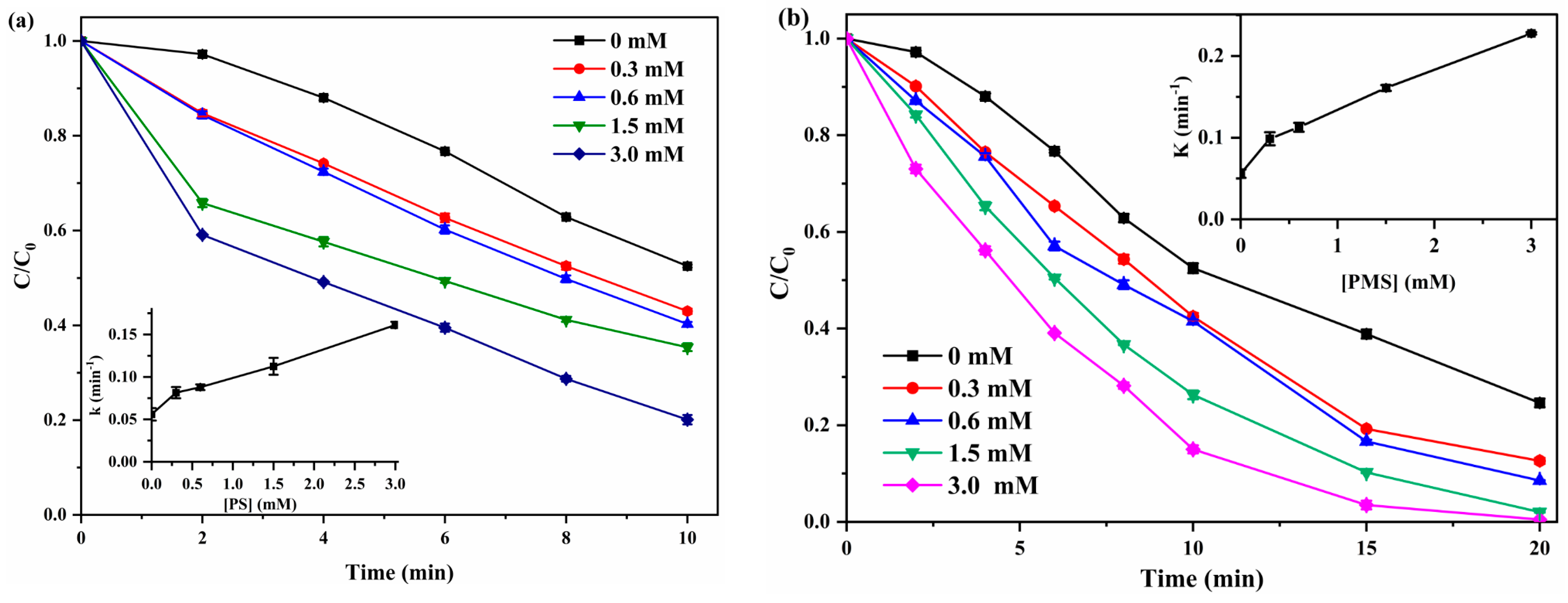 Catalysts 13 01076 g003