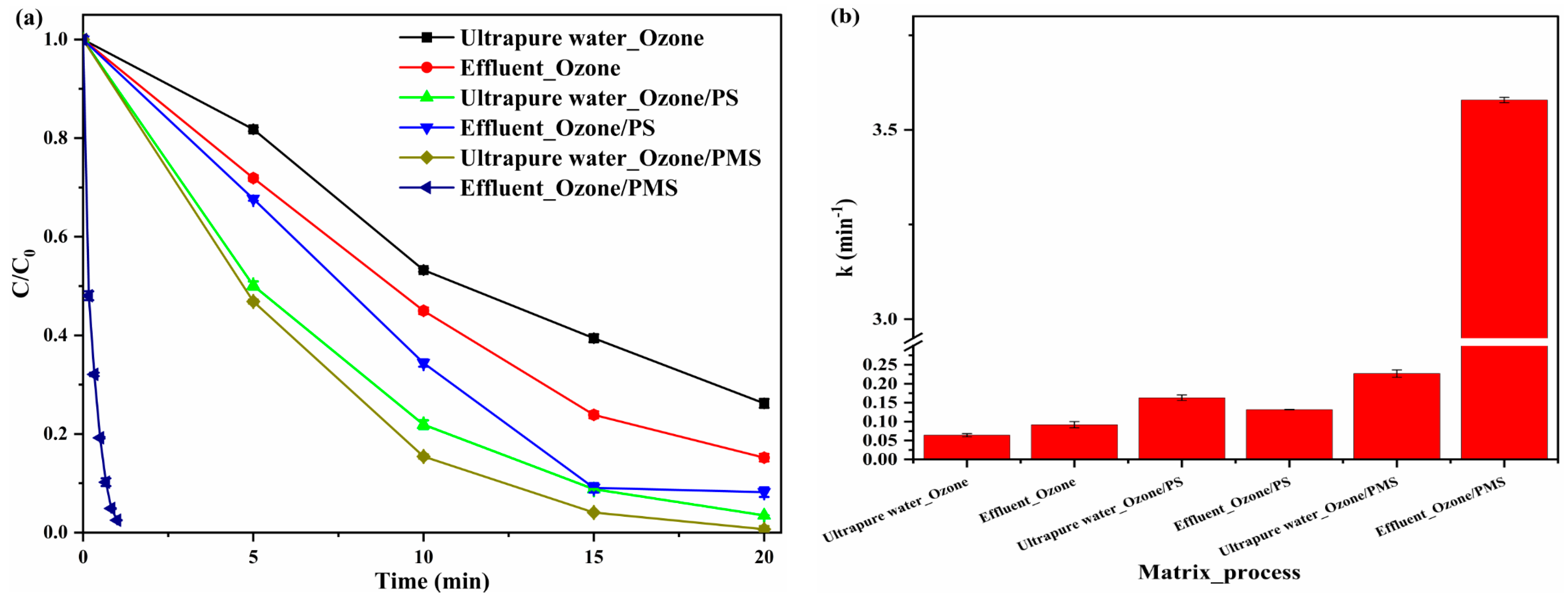 Catalysts 13 01076 g005