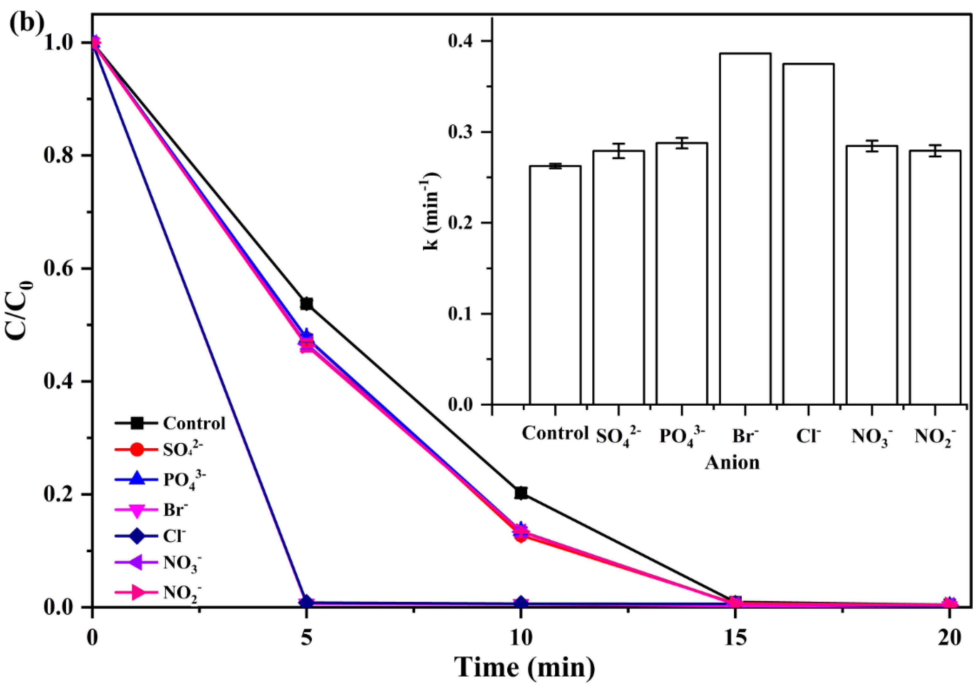 Catalysts 13 01076 g006b