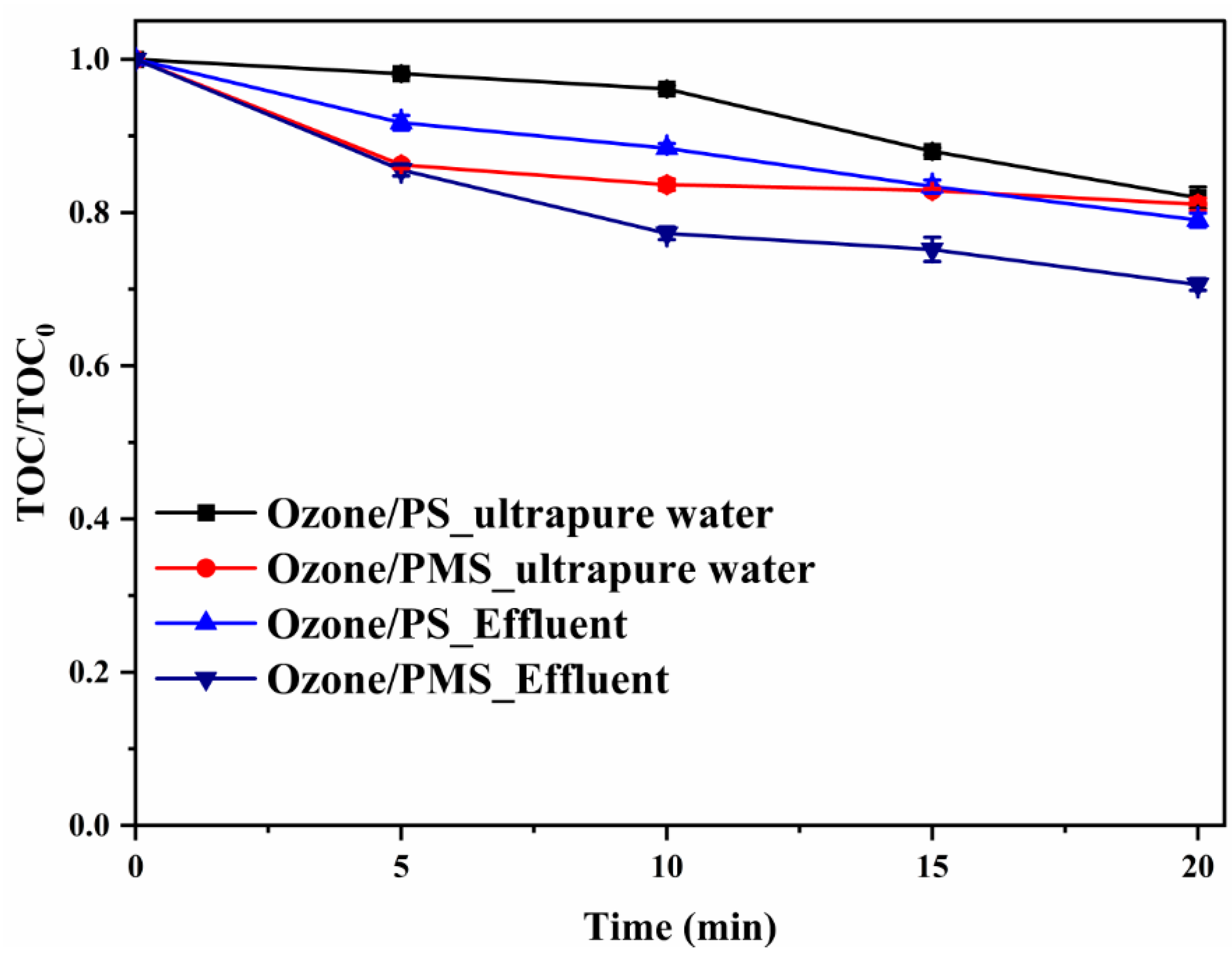 Catalysts 13 01076 g007