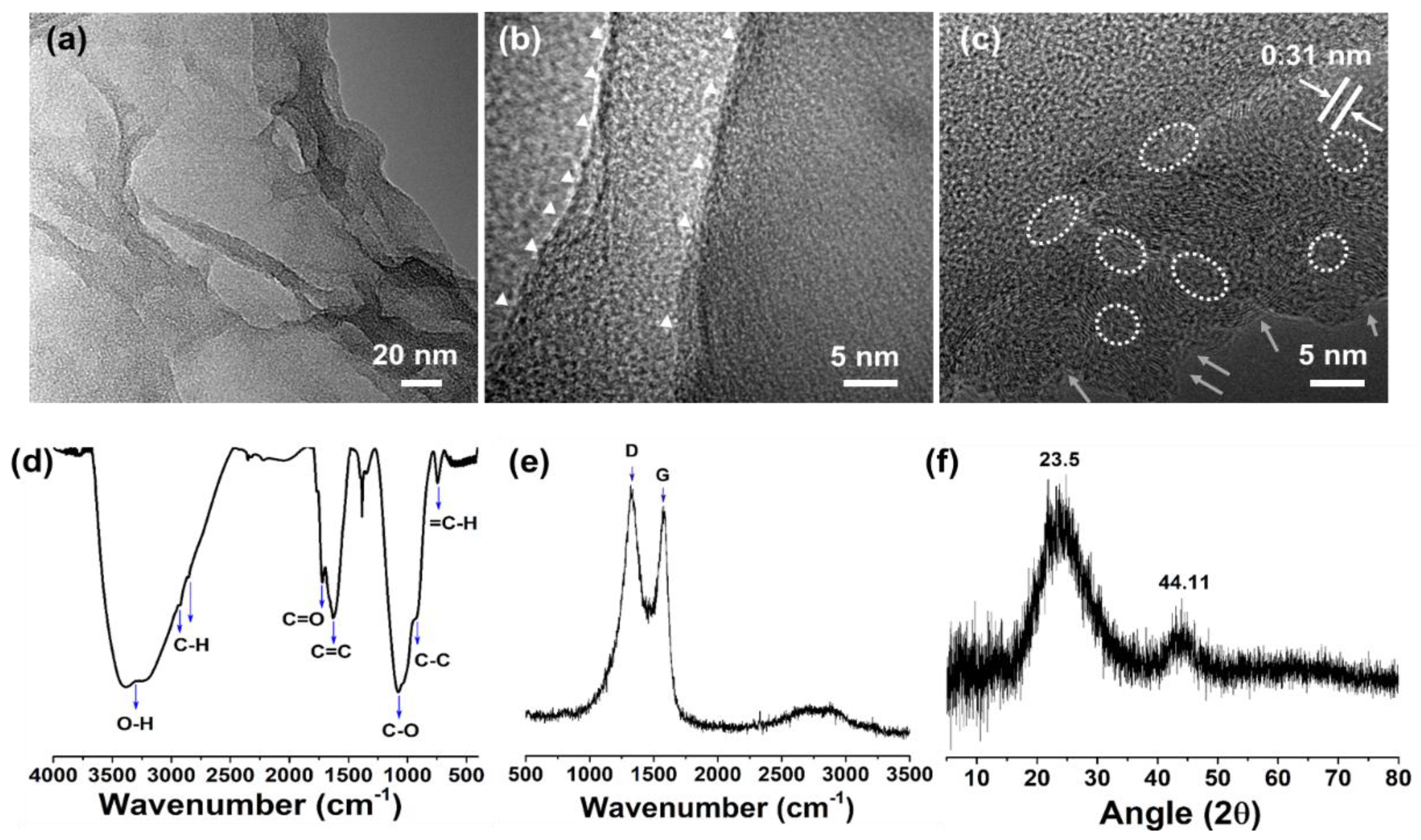 Catalysts 13 01077 g002