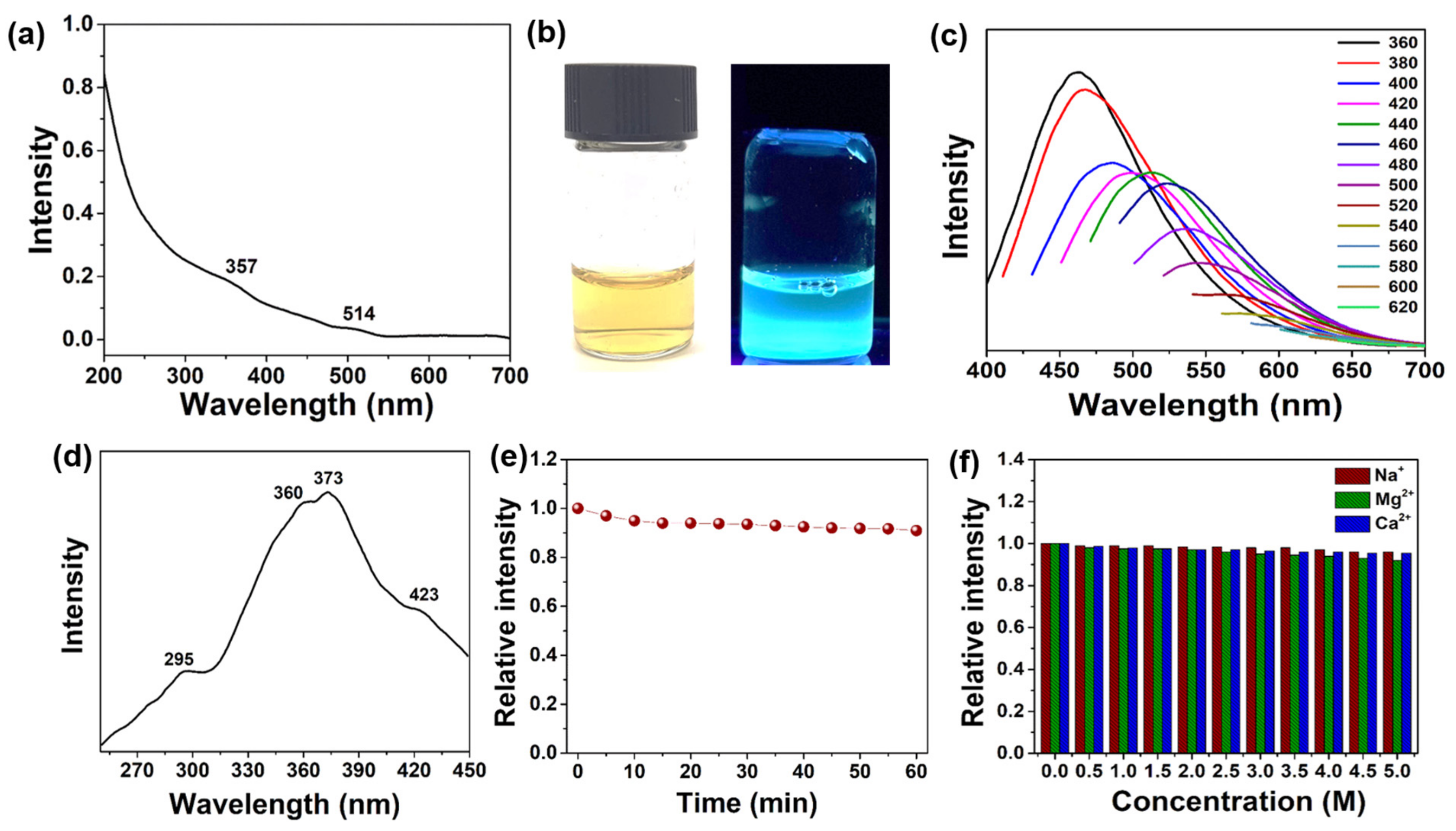 Catalysts 13 01077 g003