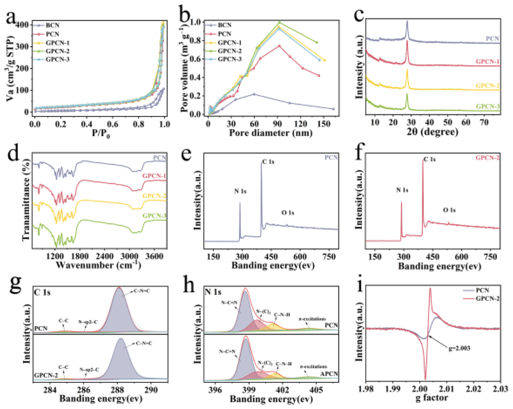 Catalysts 13 01079 g002