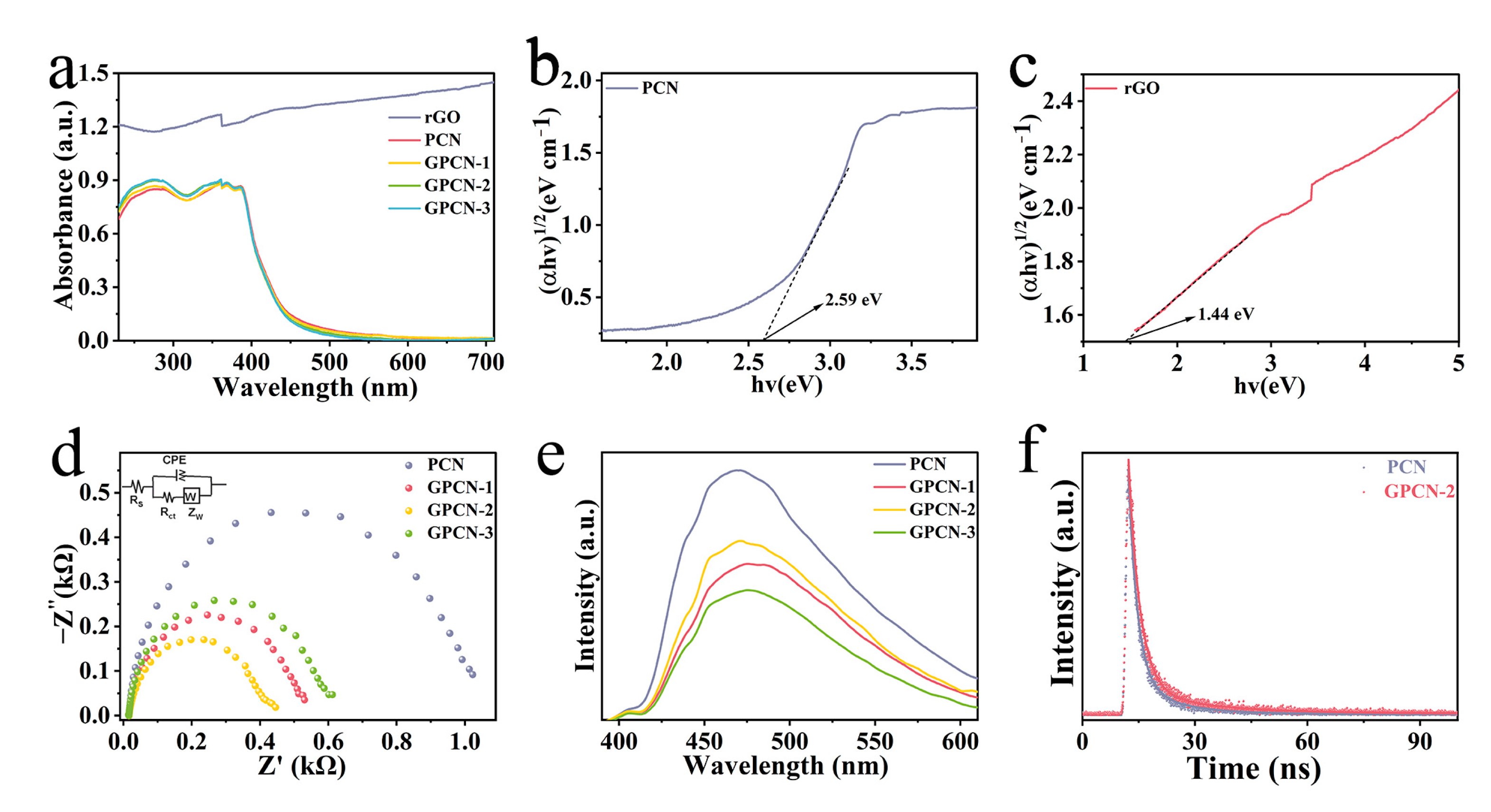 Catalysts 13 01079 g003