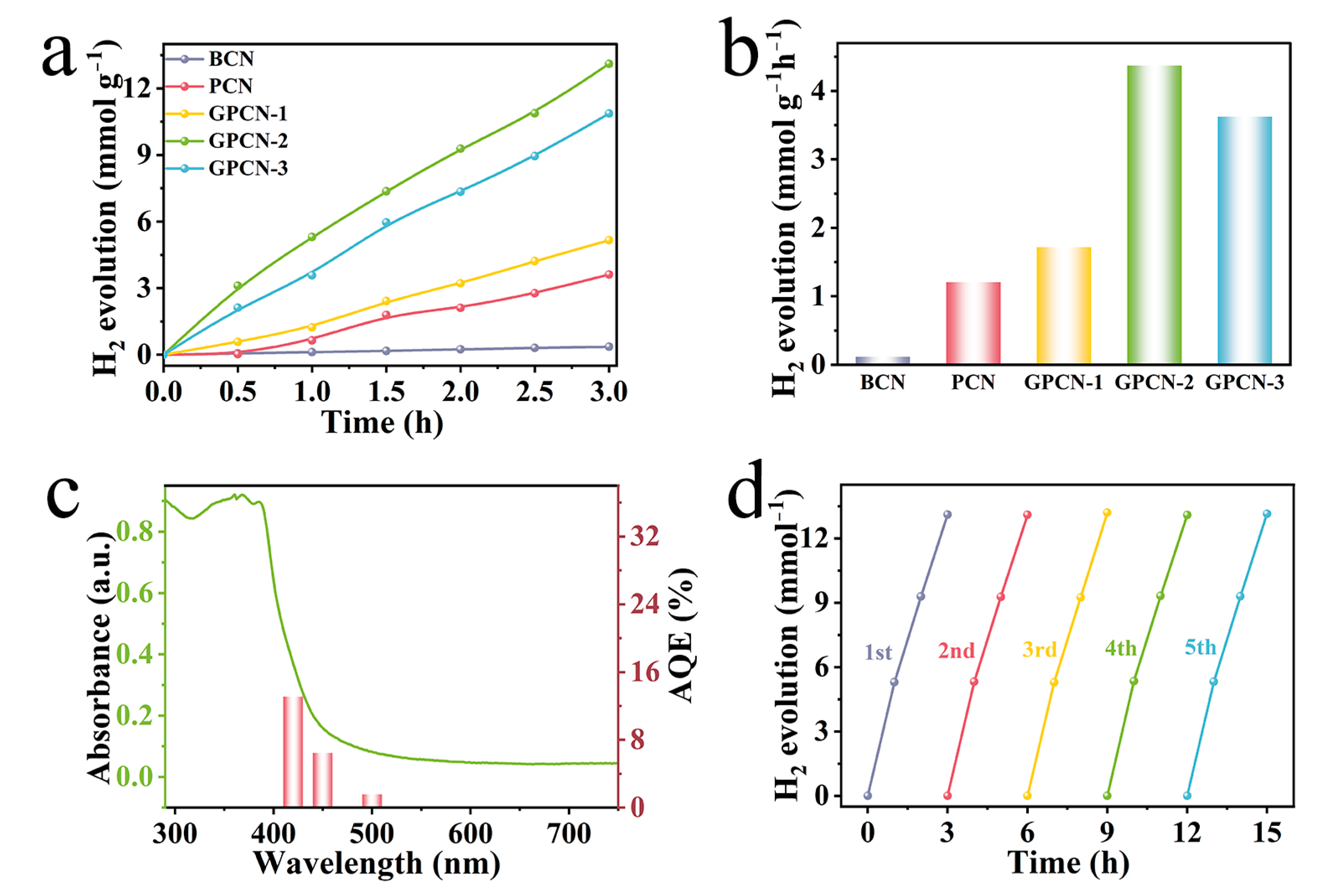 Catalysts 13 01079 g004