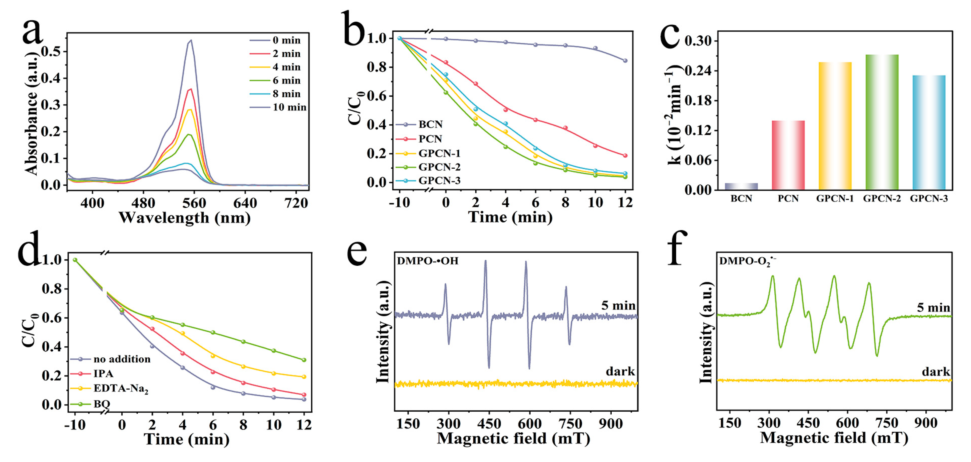 Catalysts 13 01079 g005