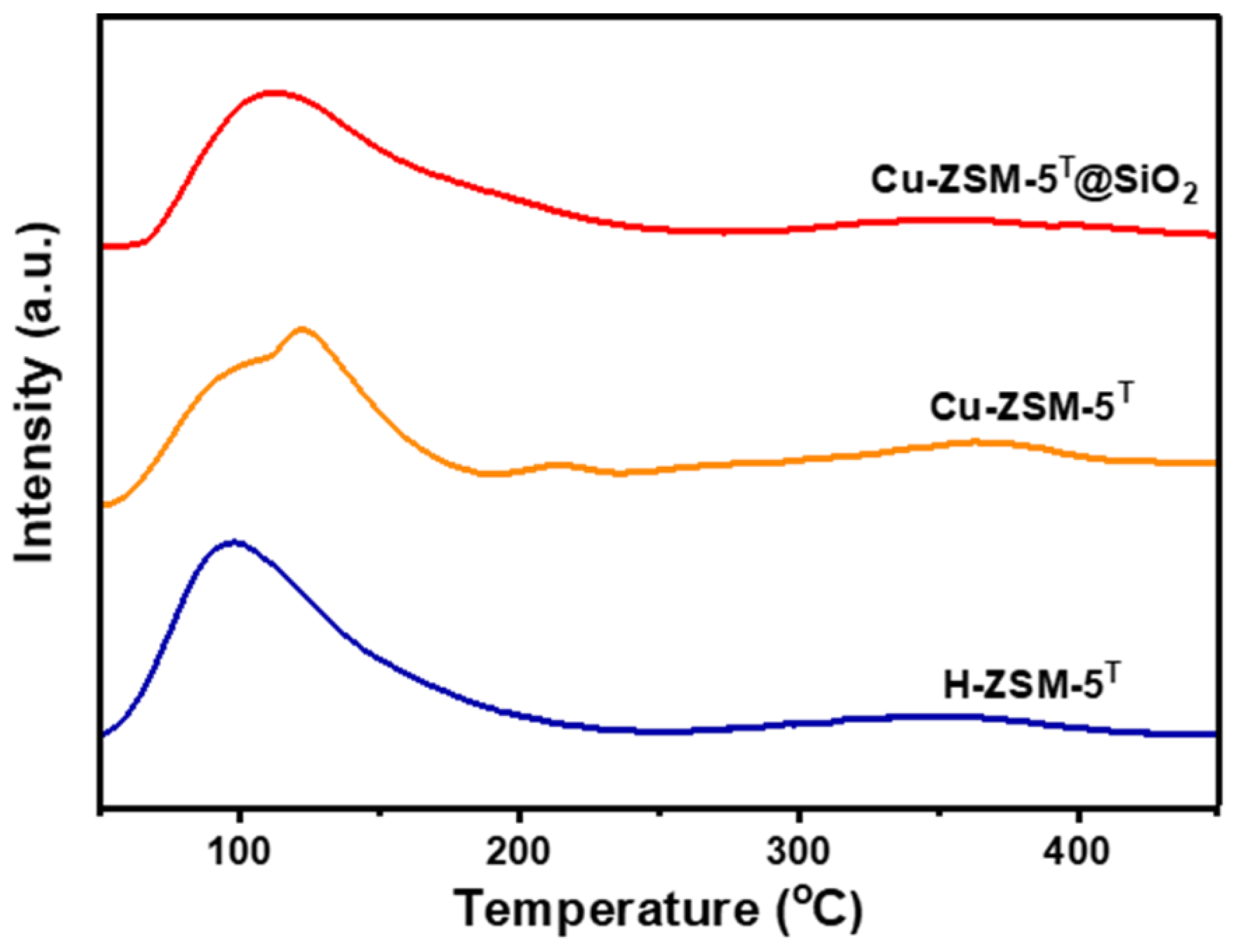 Catalysts 13 01080 g005