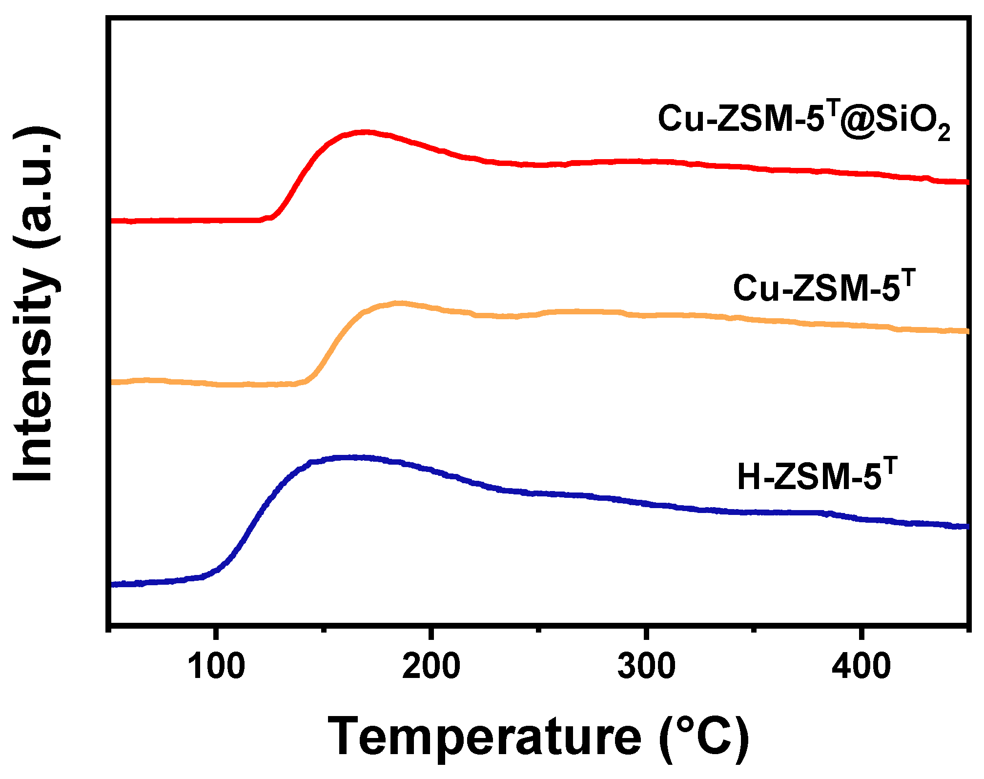 Catalysts 13 01080 g006