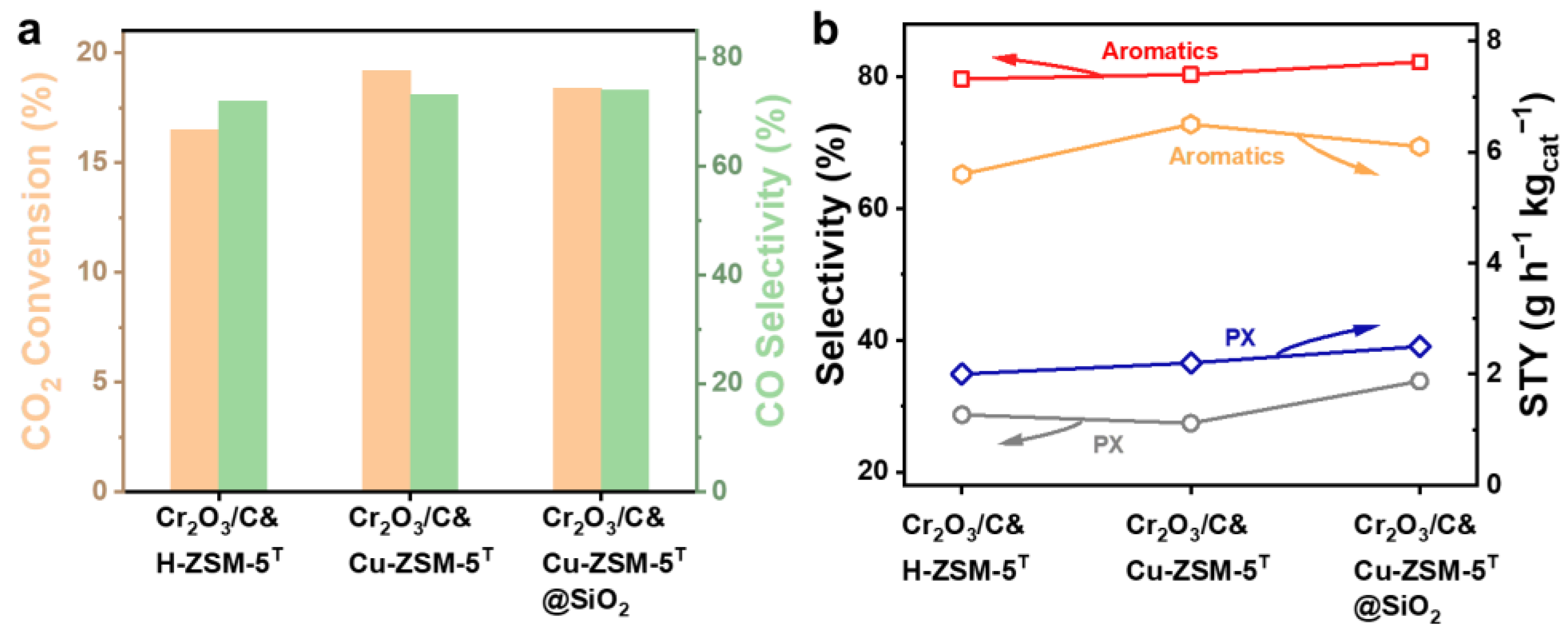 Catalysts 13 01080 g008