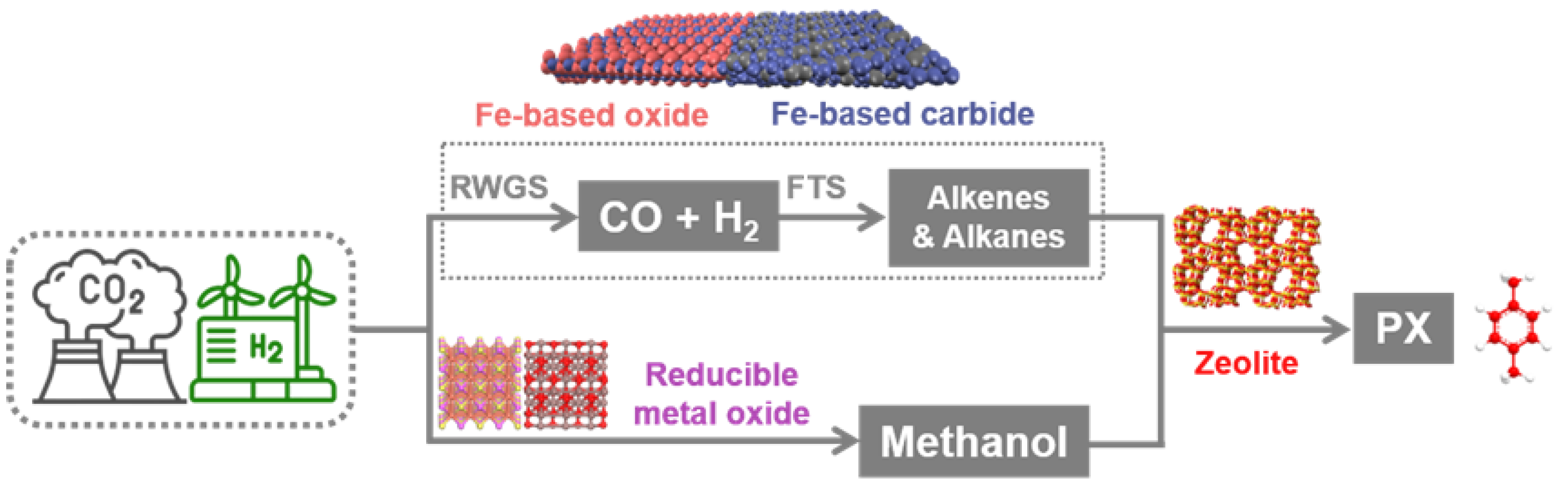 Catalysts 13 01080 sch001