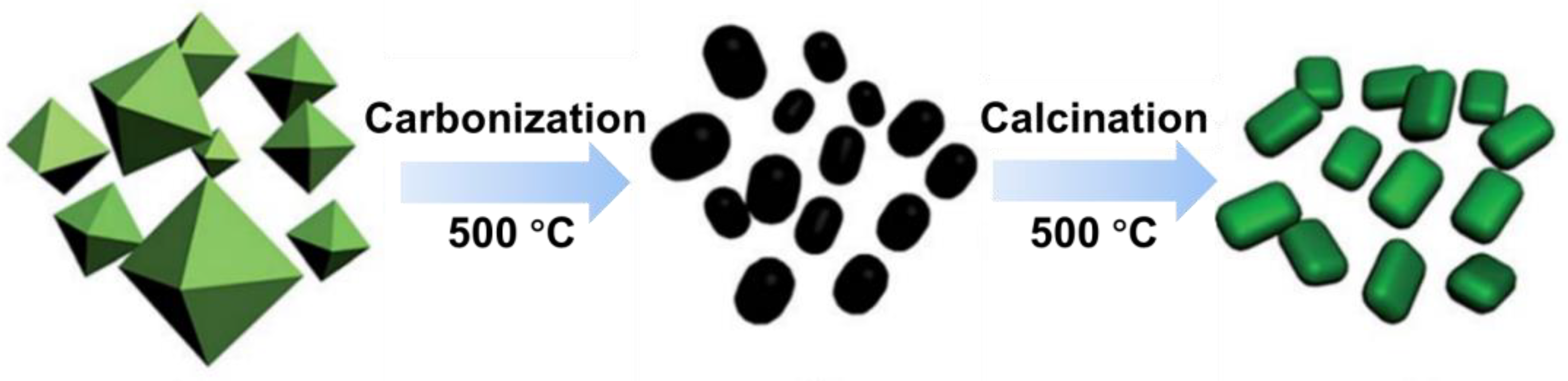 Catalysts 13 01080 sch003