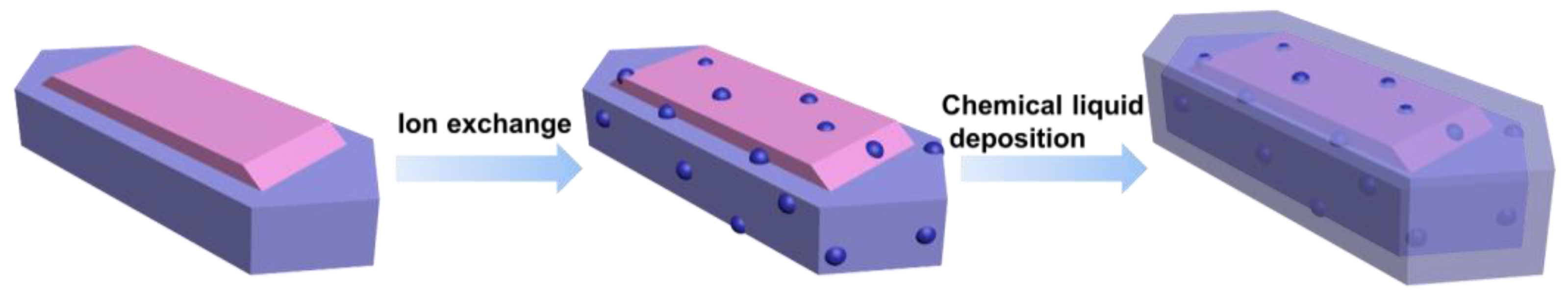 Catalysts 13 01080 sch004