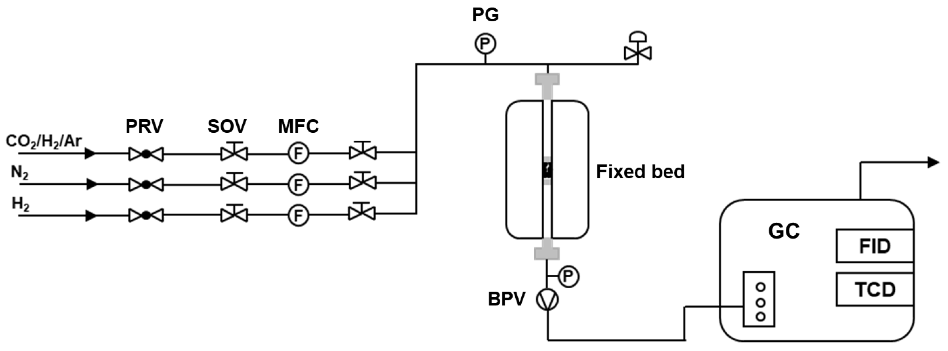 Catalysts 13 01080 sch005