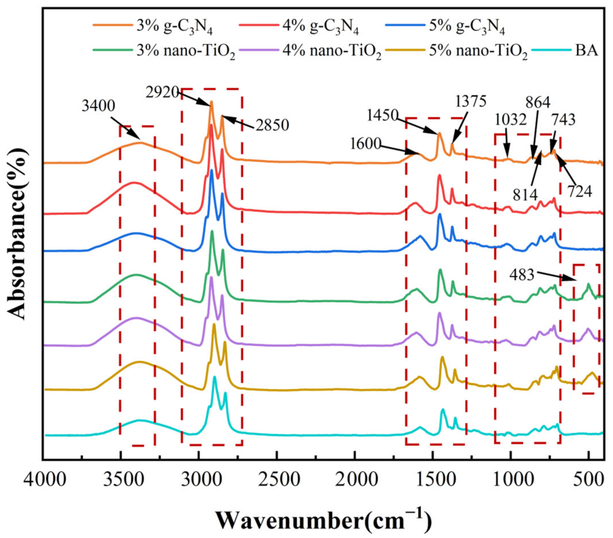 Catalysts 13 01083 g001