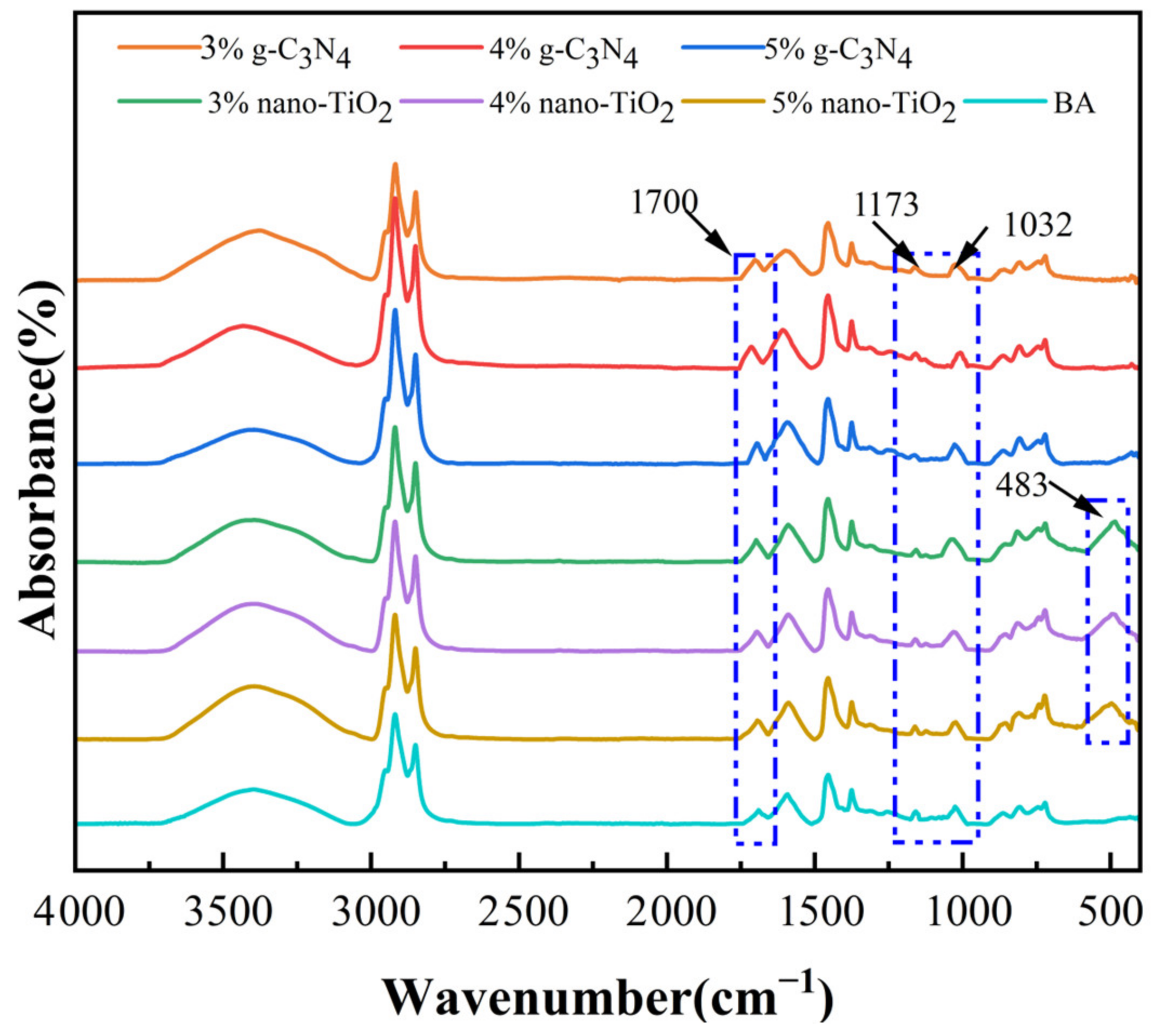 Catalysts 13 01083 g003
