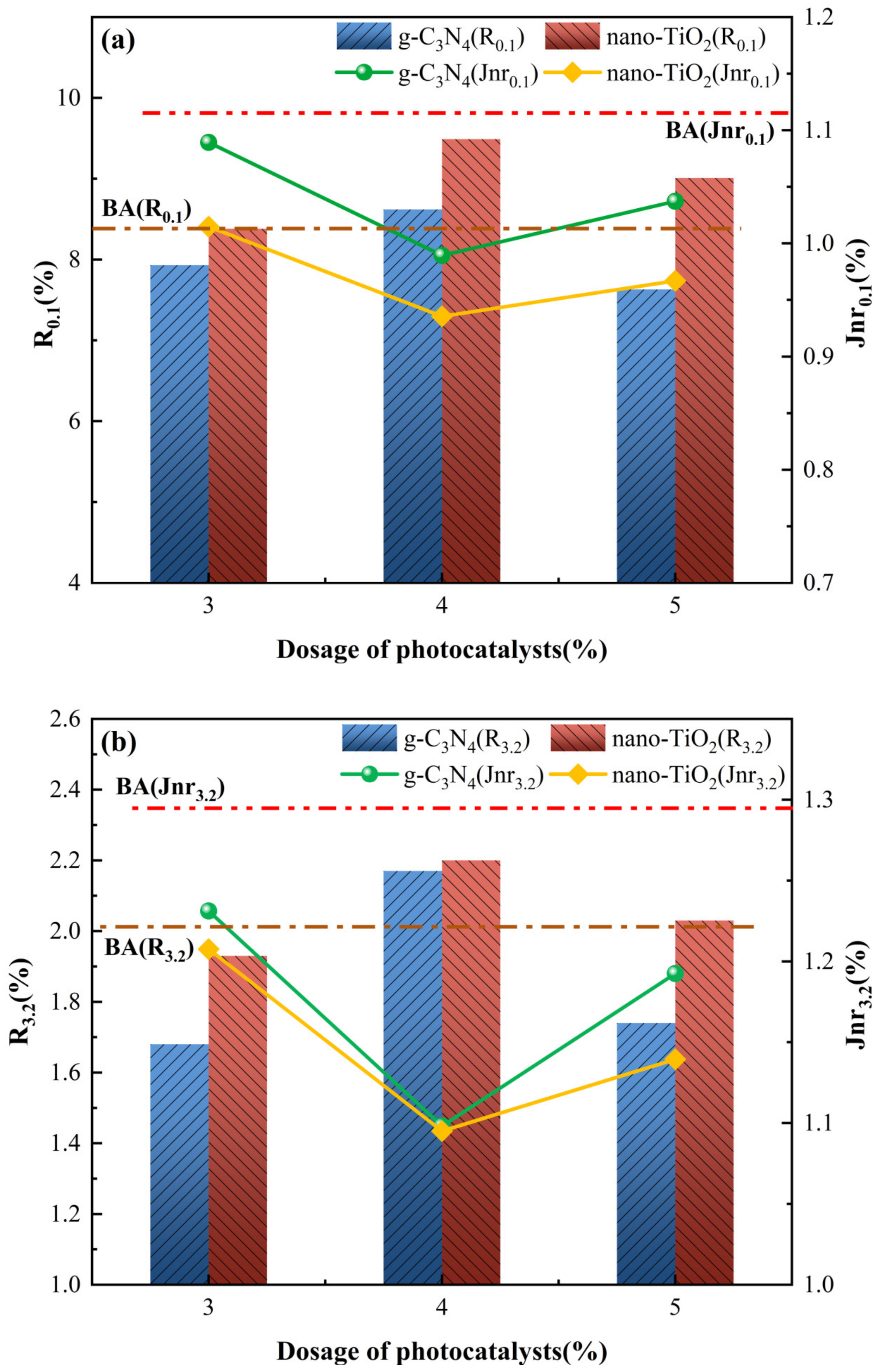 Catalysts 13 01083 g007a