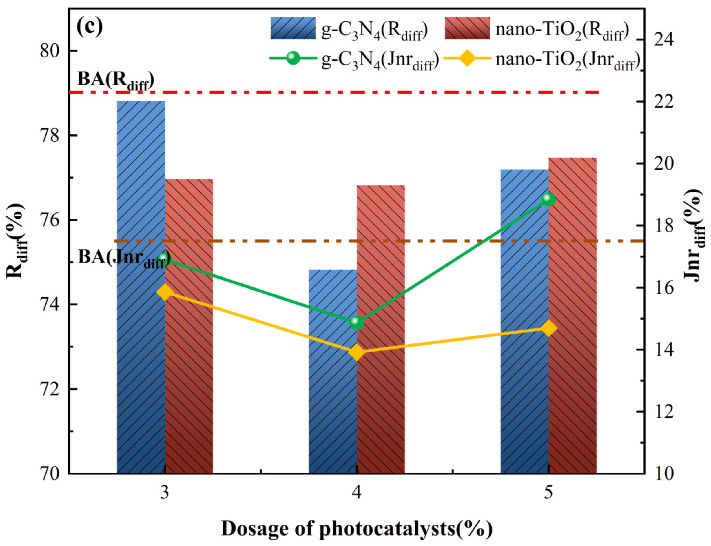 Catalysts 13 01083 g007b