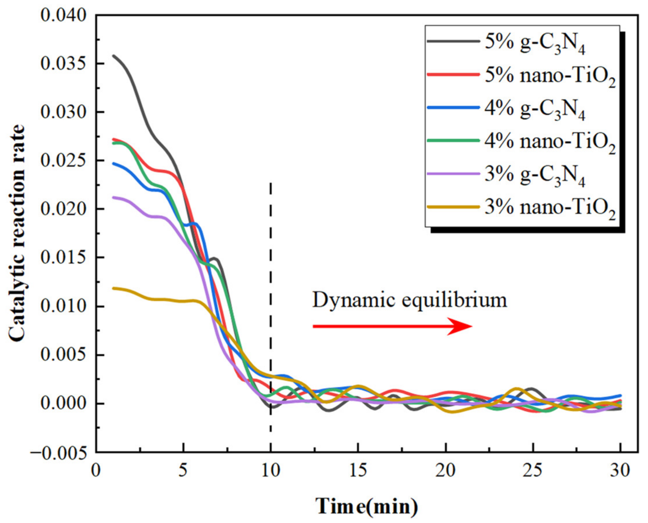 Catalysts 13 01083 g014