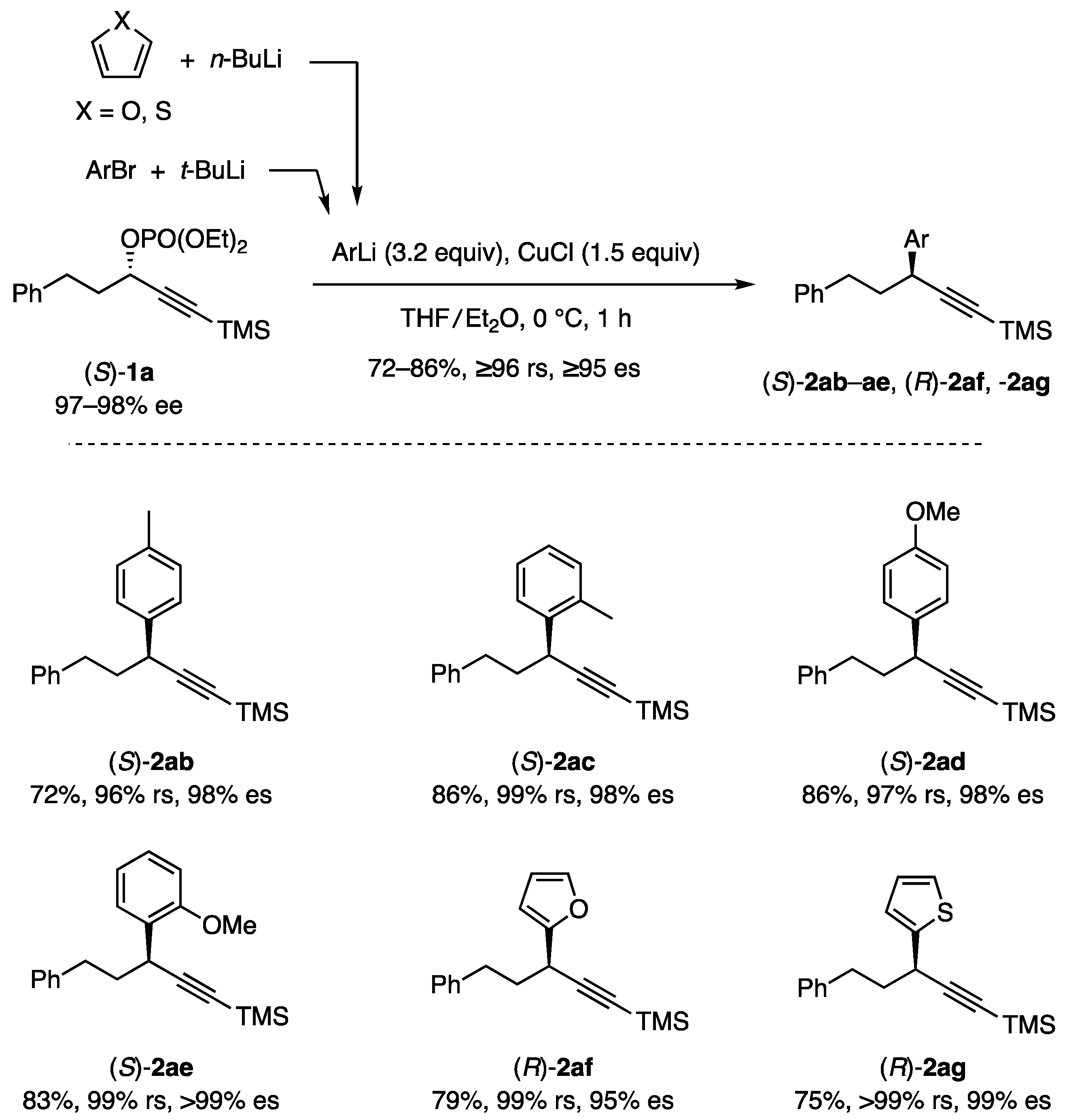 Catalysts 13 01084 sch004