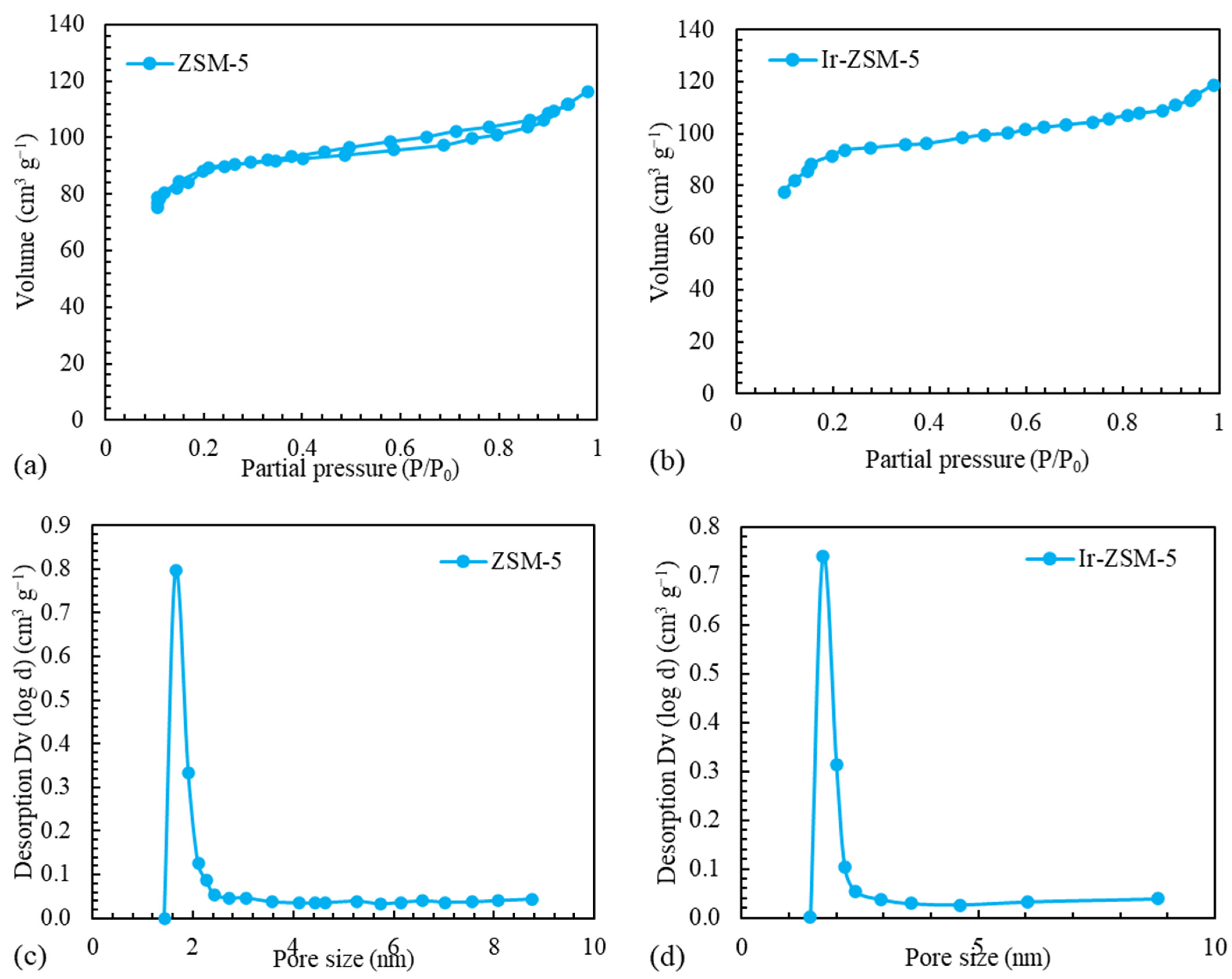 Catalysts 13 01085 g003