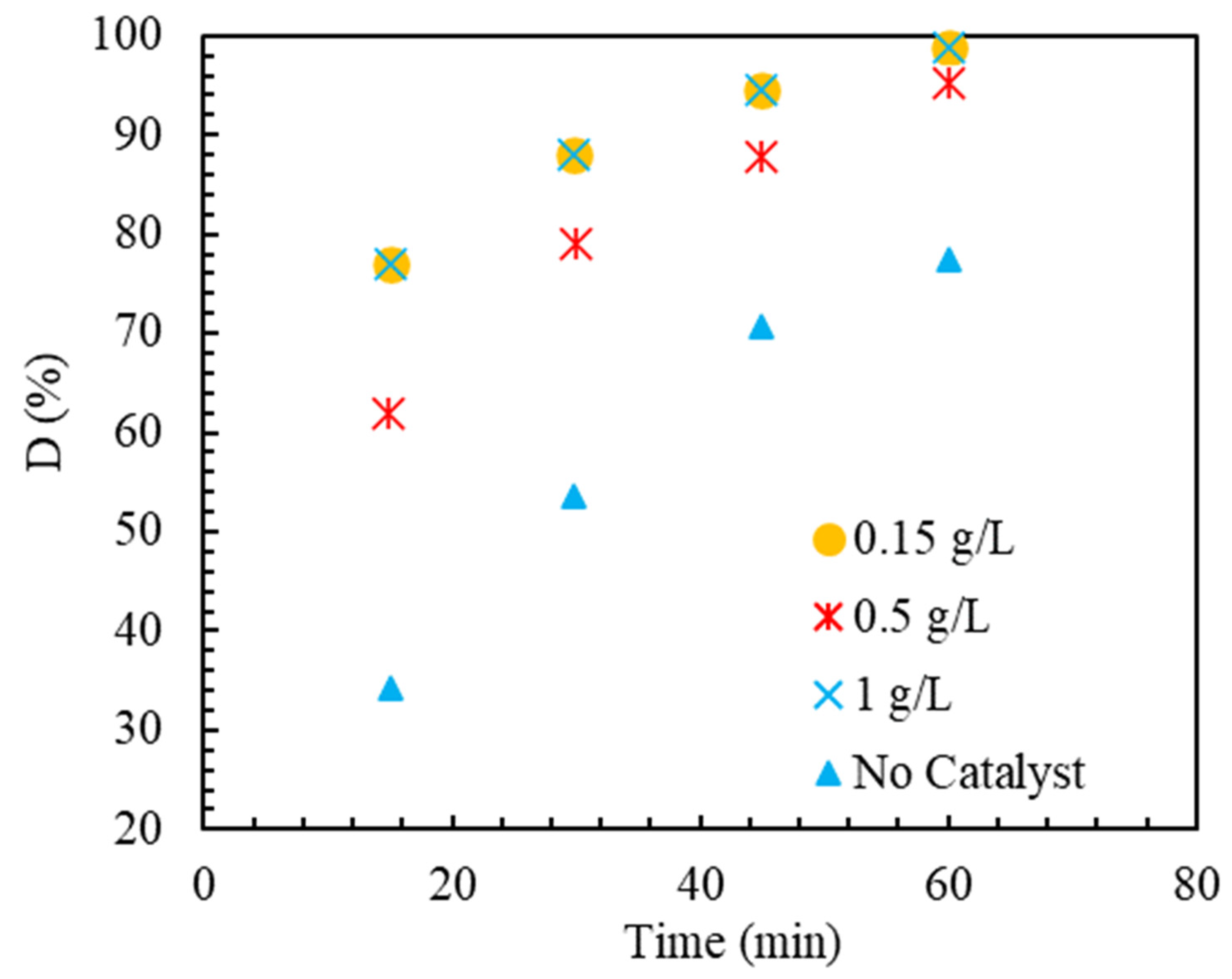 Catalysts 13 01085 g007
