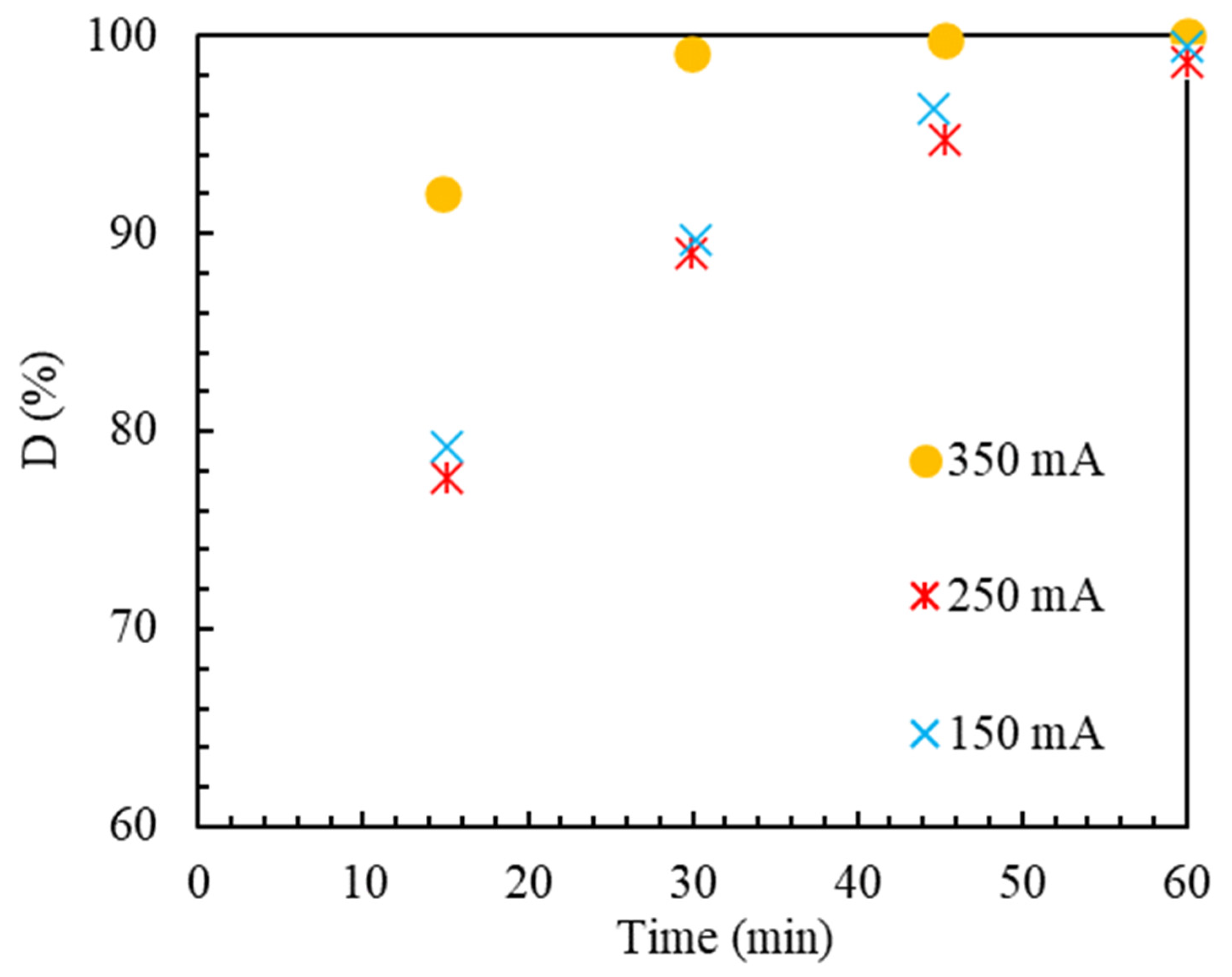 Catalysts 13 01085 g008