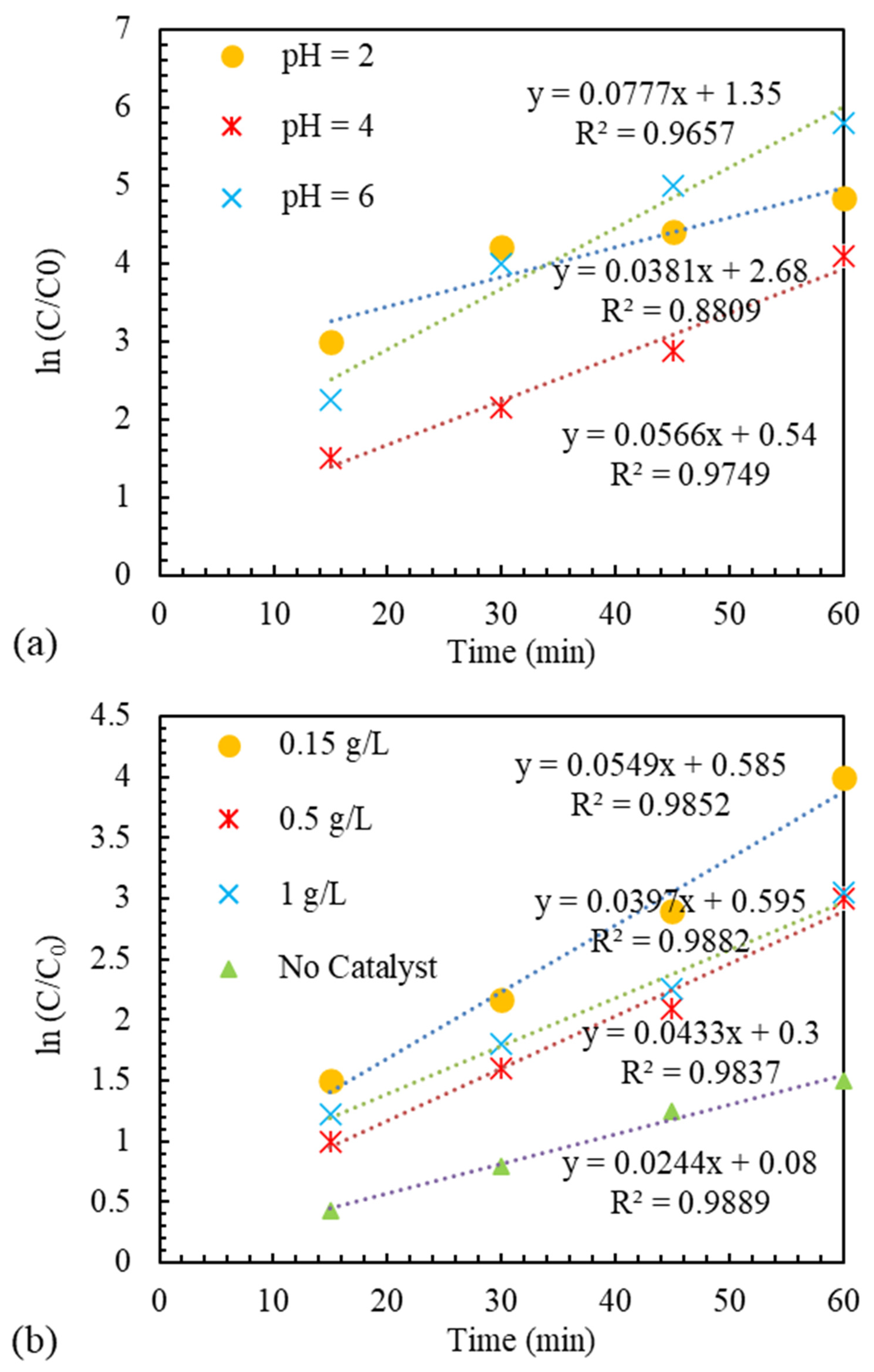 Catalysts 13 01085 g010a