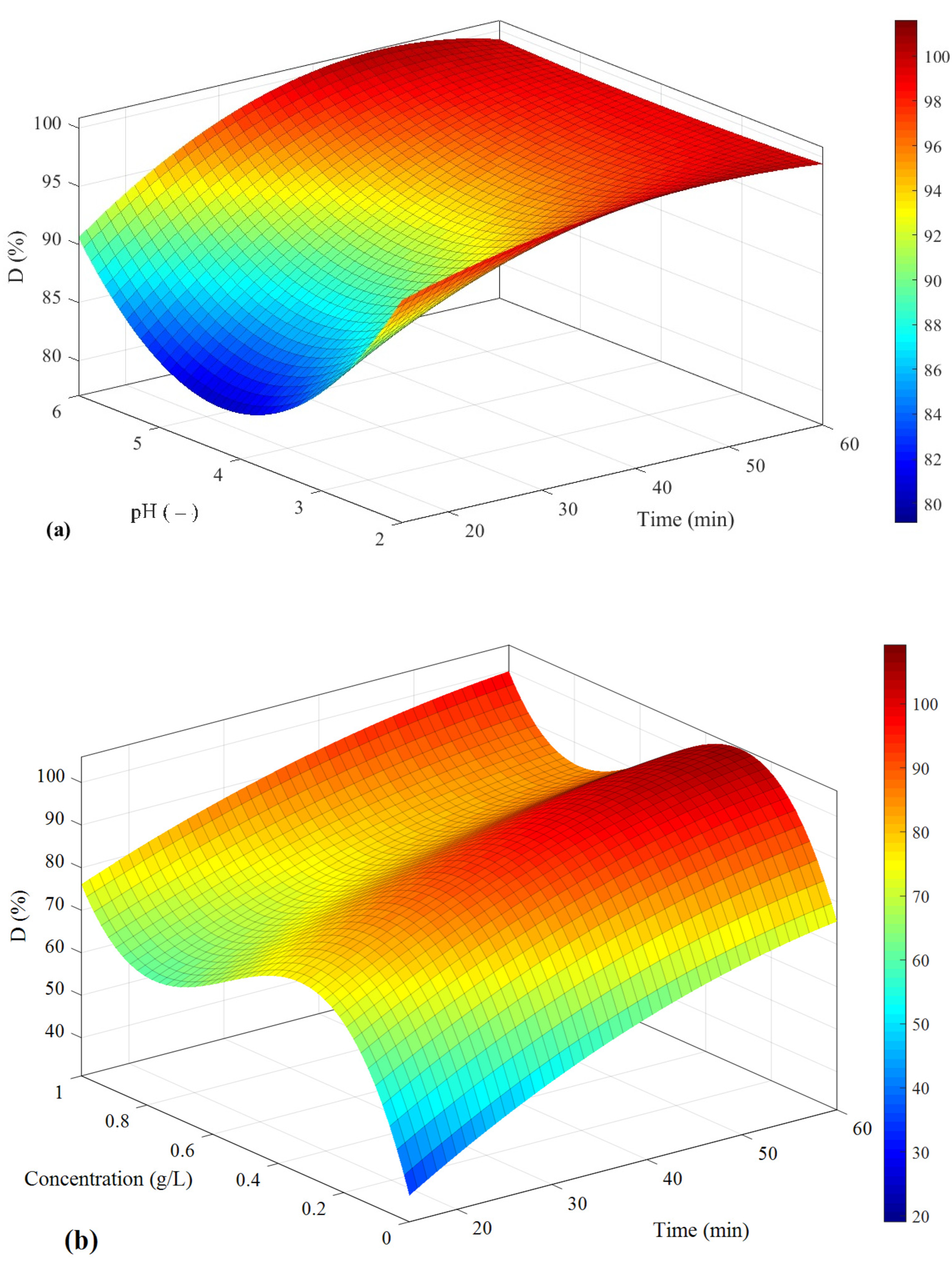 Catalysts 13 01085 g011a