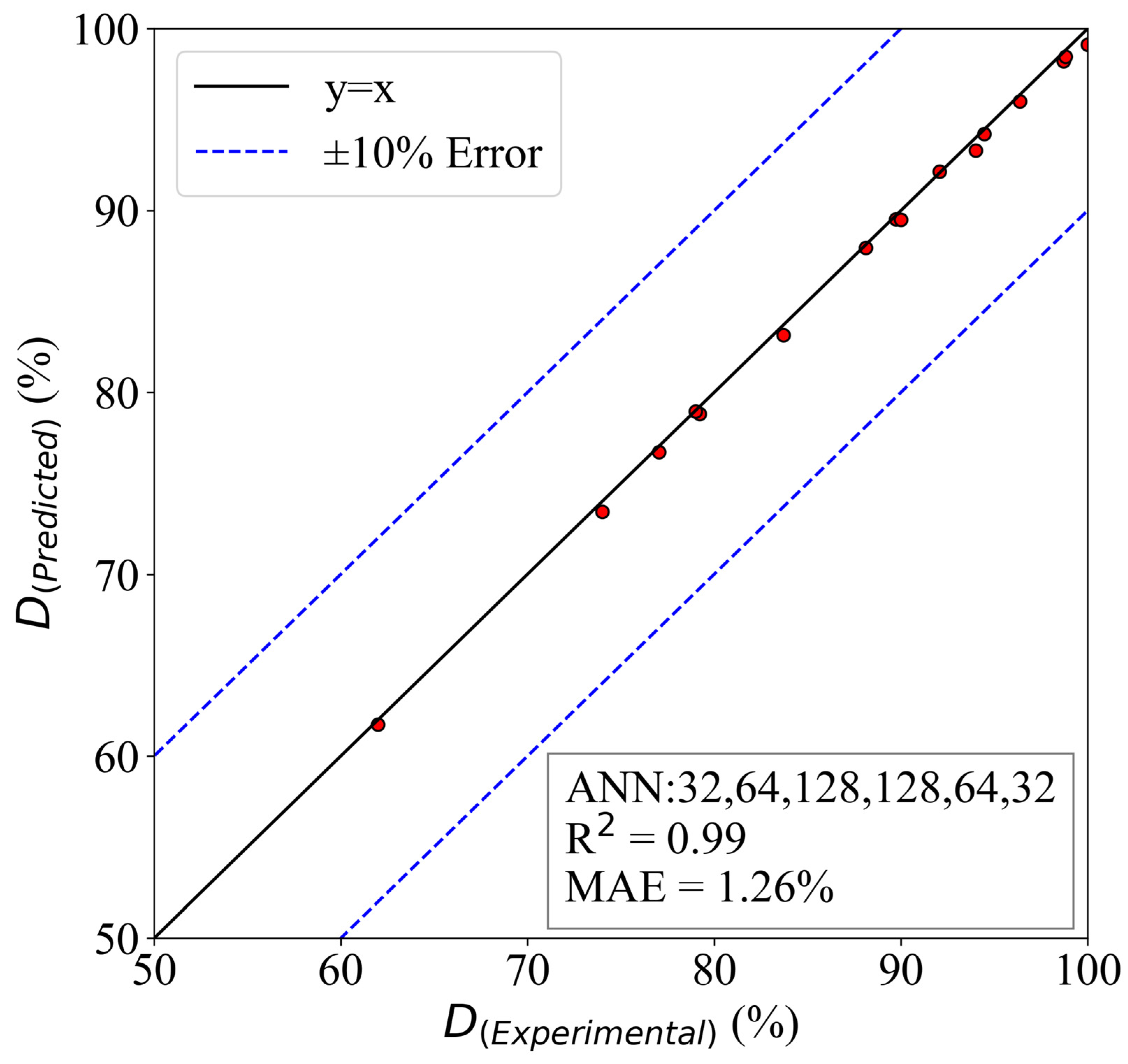 Catalysts 13 01085 g012