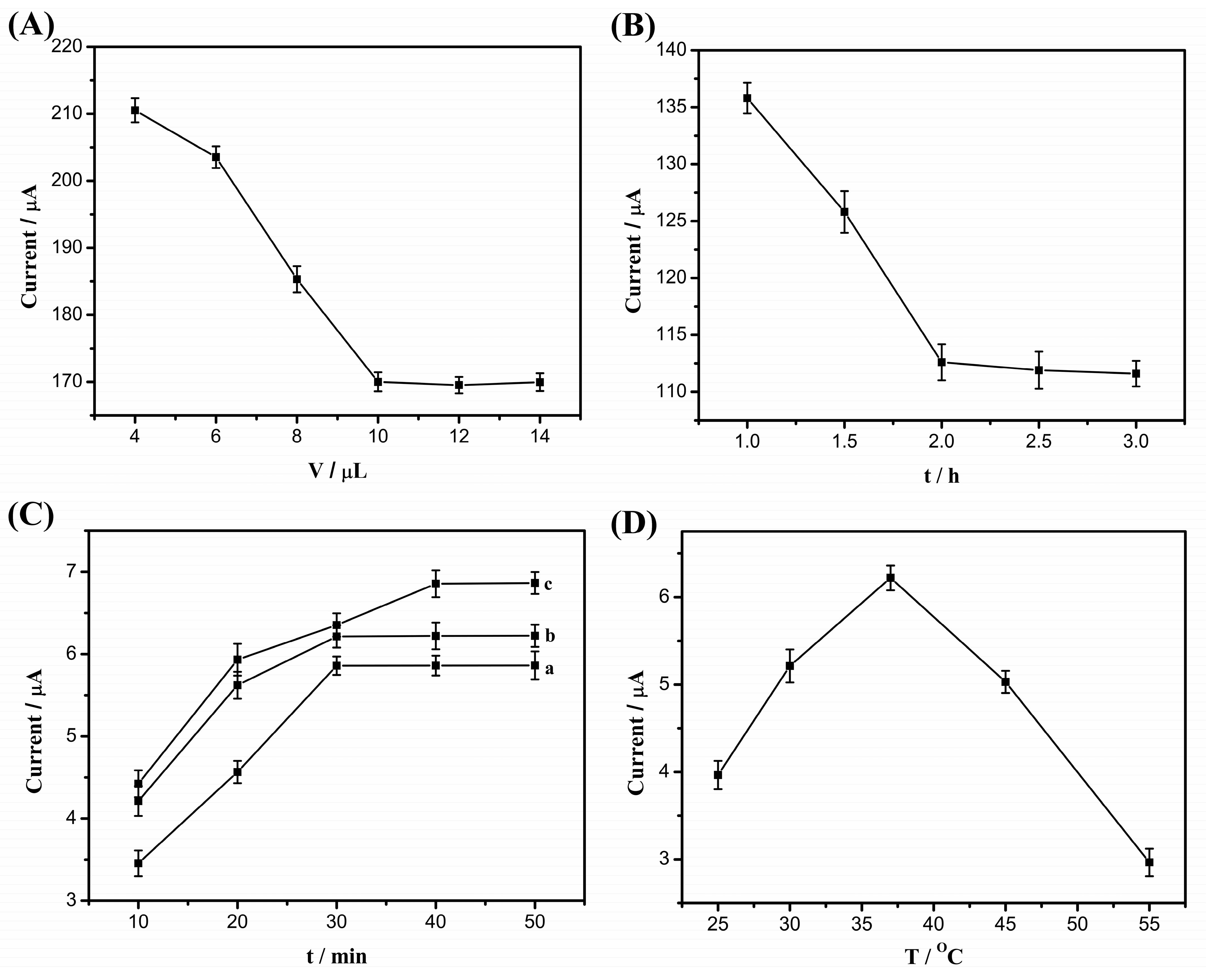 Catalysts 13 01088 g005