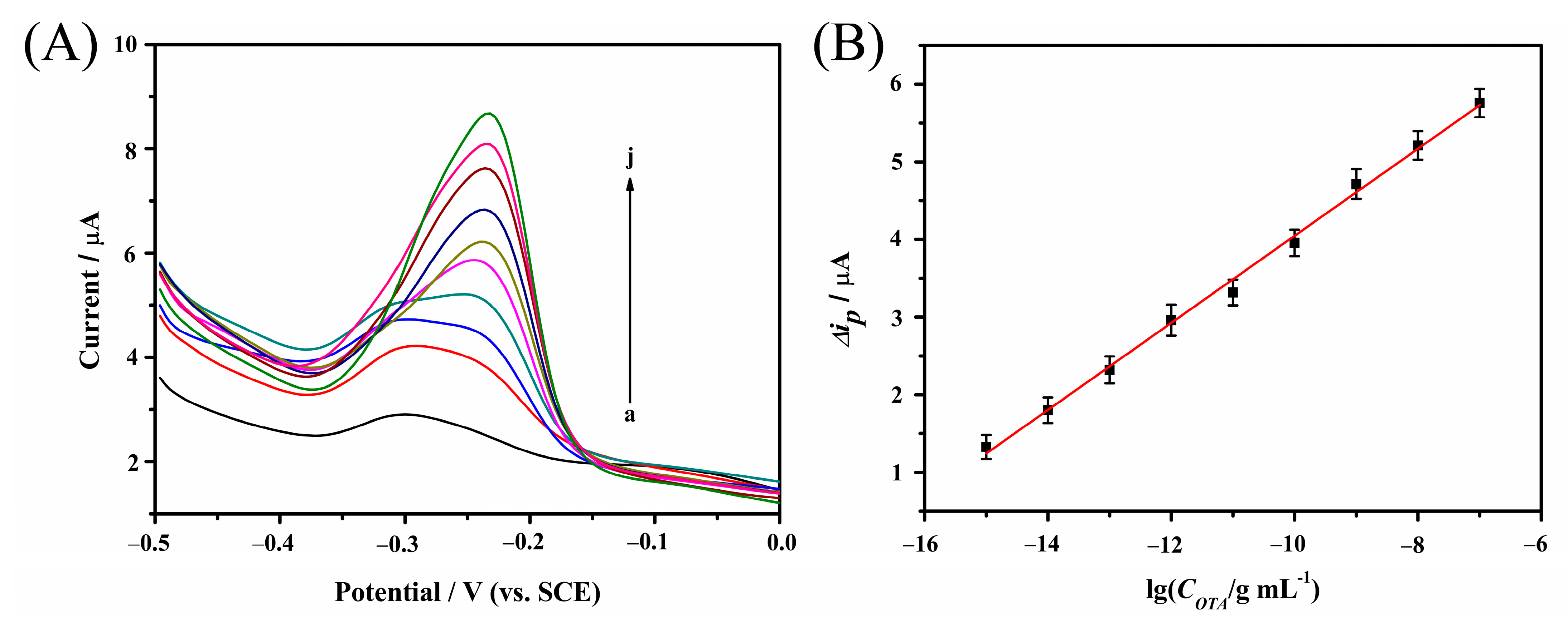 Catalysts 13 01088 g006