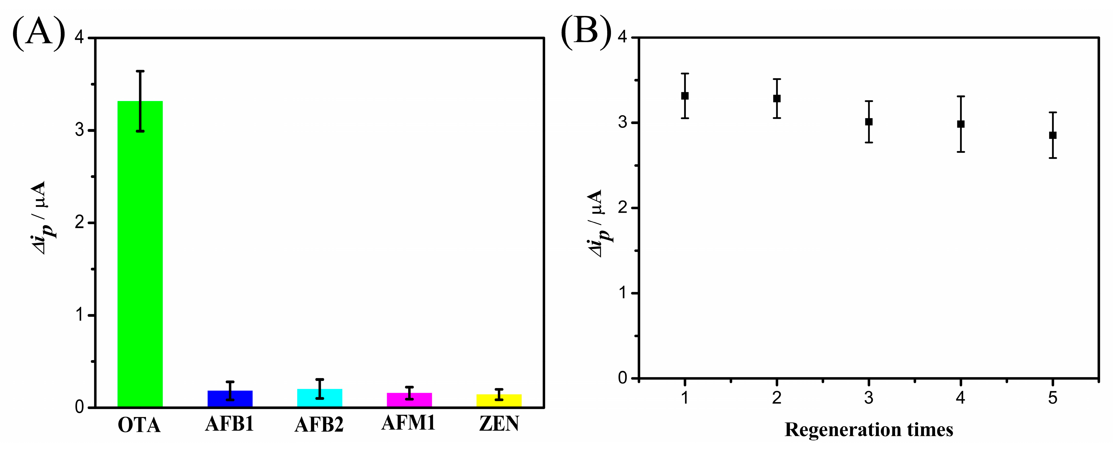 Catalysts 13 01088 g007