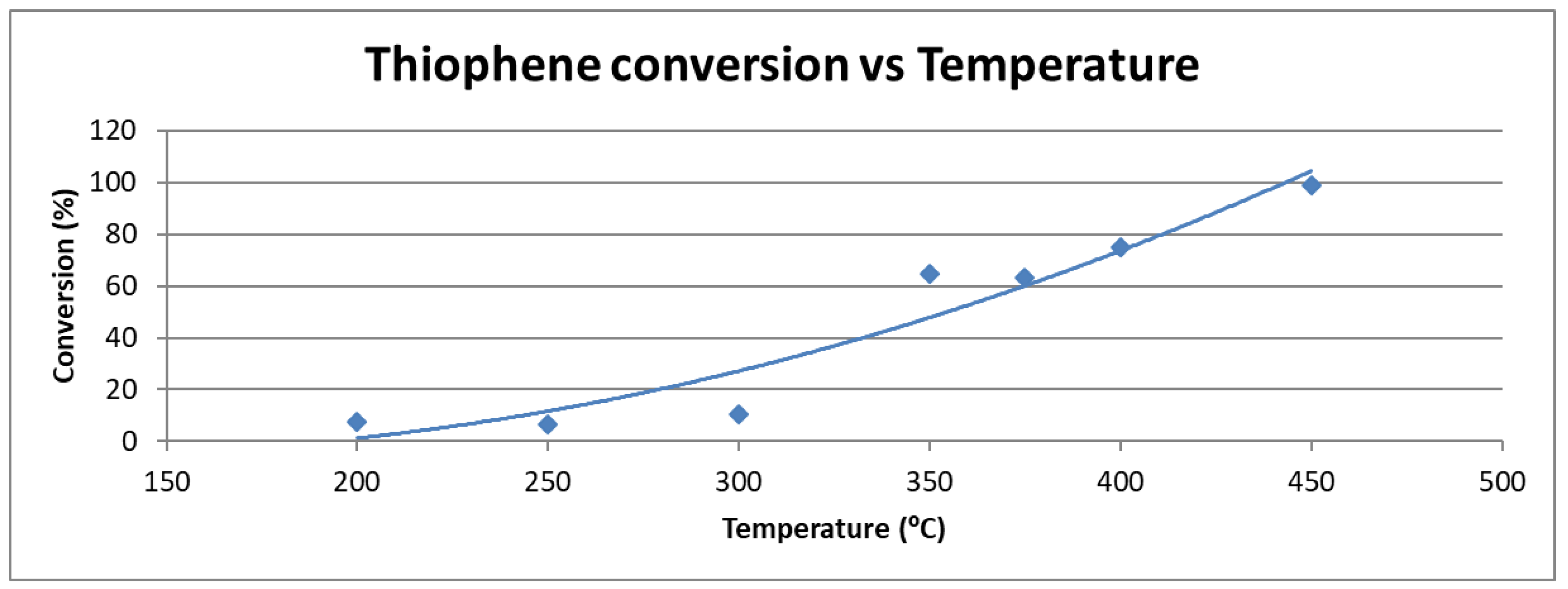 Catalysts 13 01089 g001