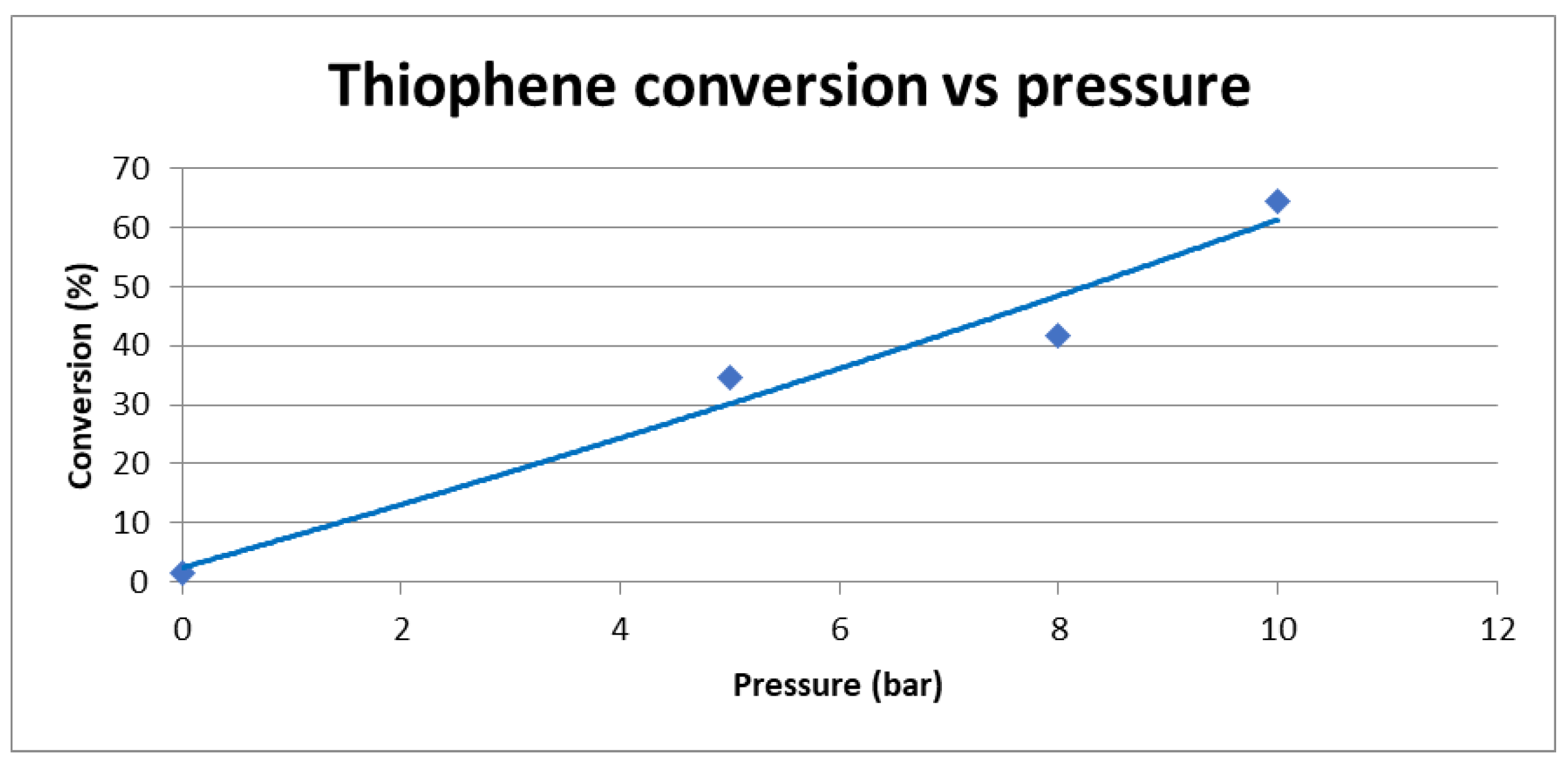 Catalysts 13 01089 g002