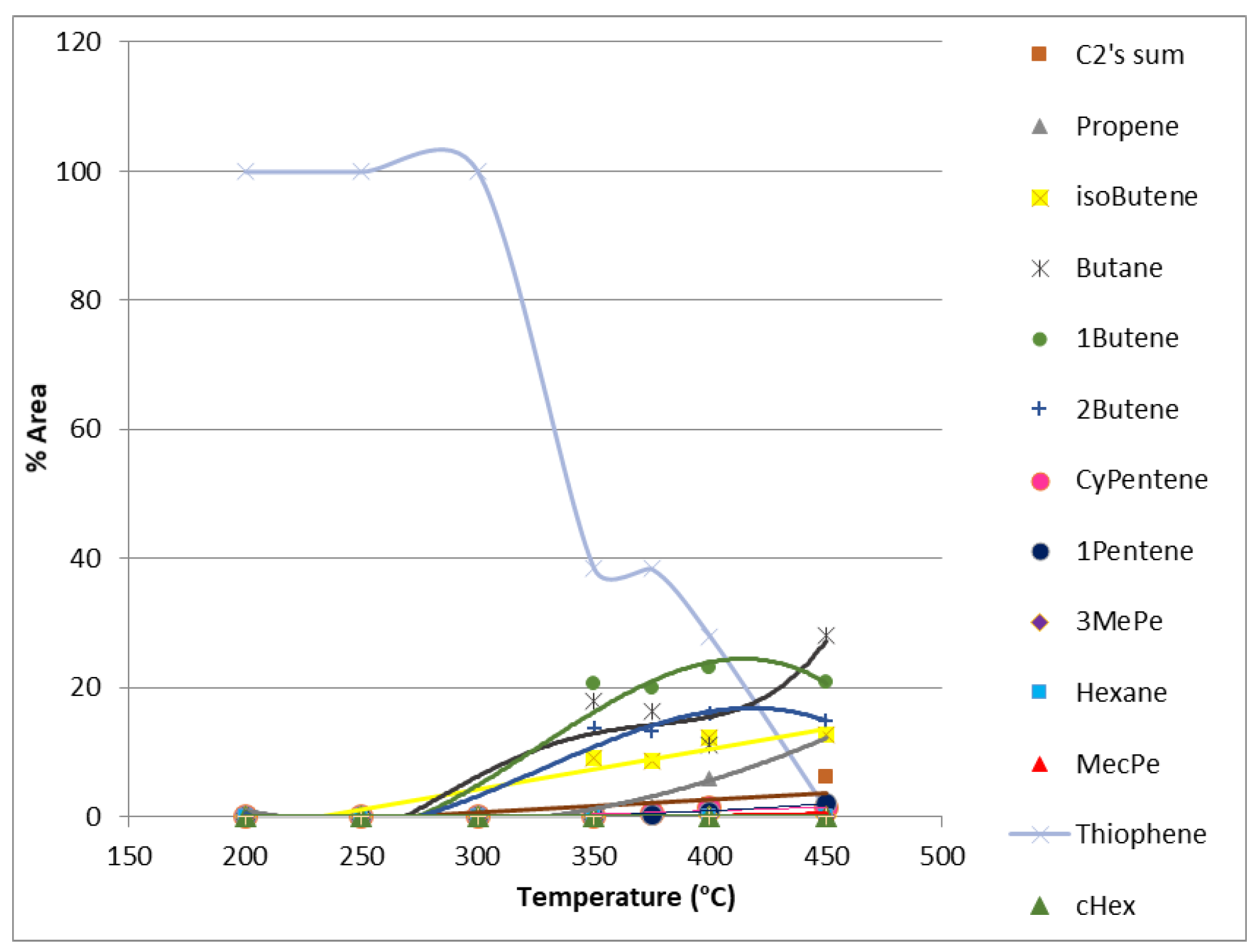 Catalysts 13 01089 g004