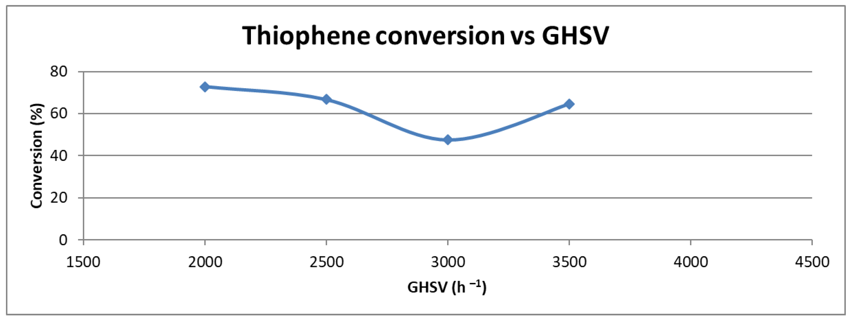 Catalysts 13 01089 g006