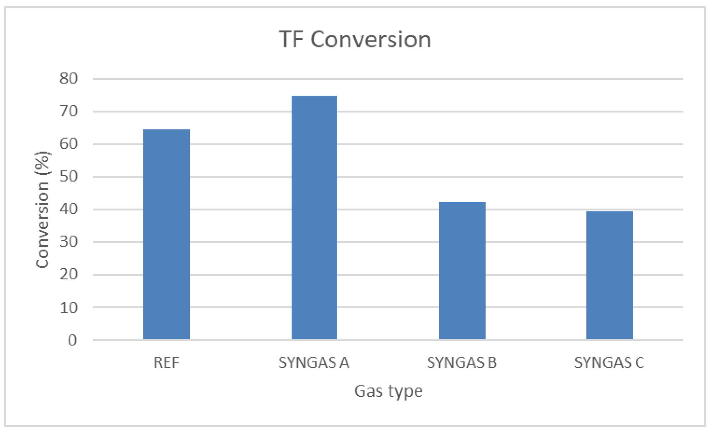 Catalysts 13 01089 g009