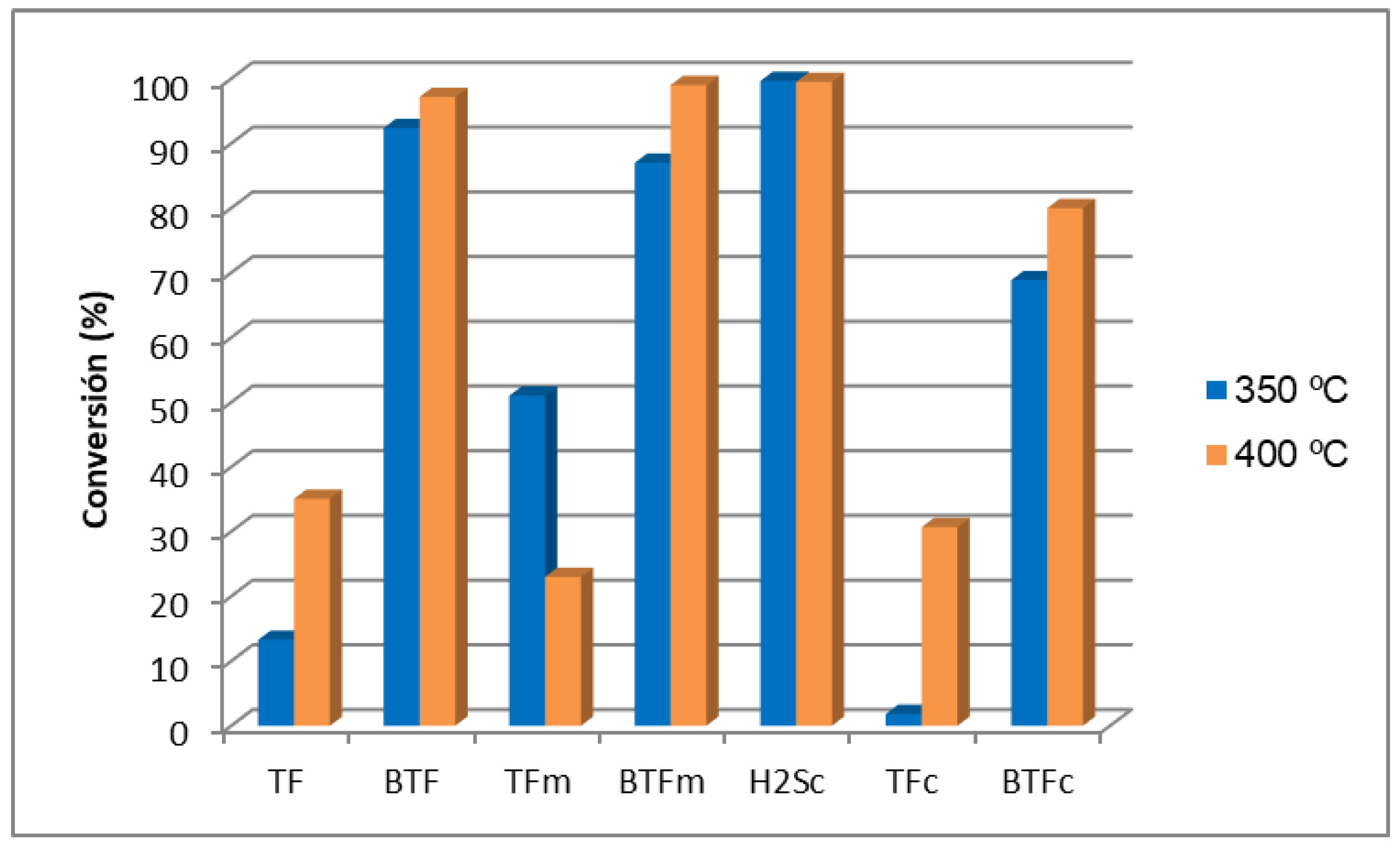 Catalysts 13 01089 g010