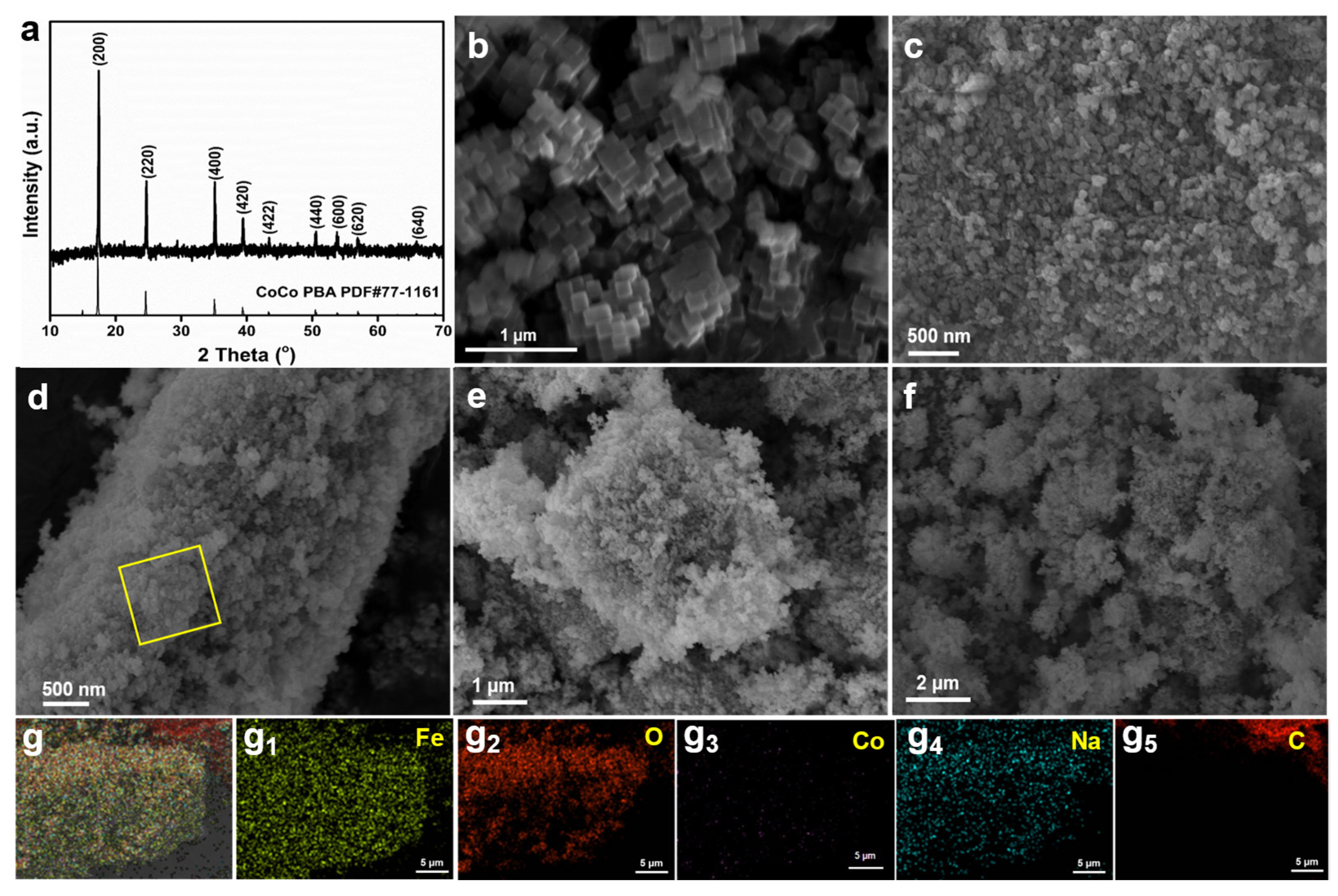 Catalysts 13 01090 g003 Catalysts 13 01090 g003