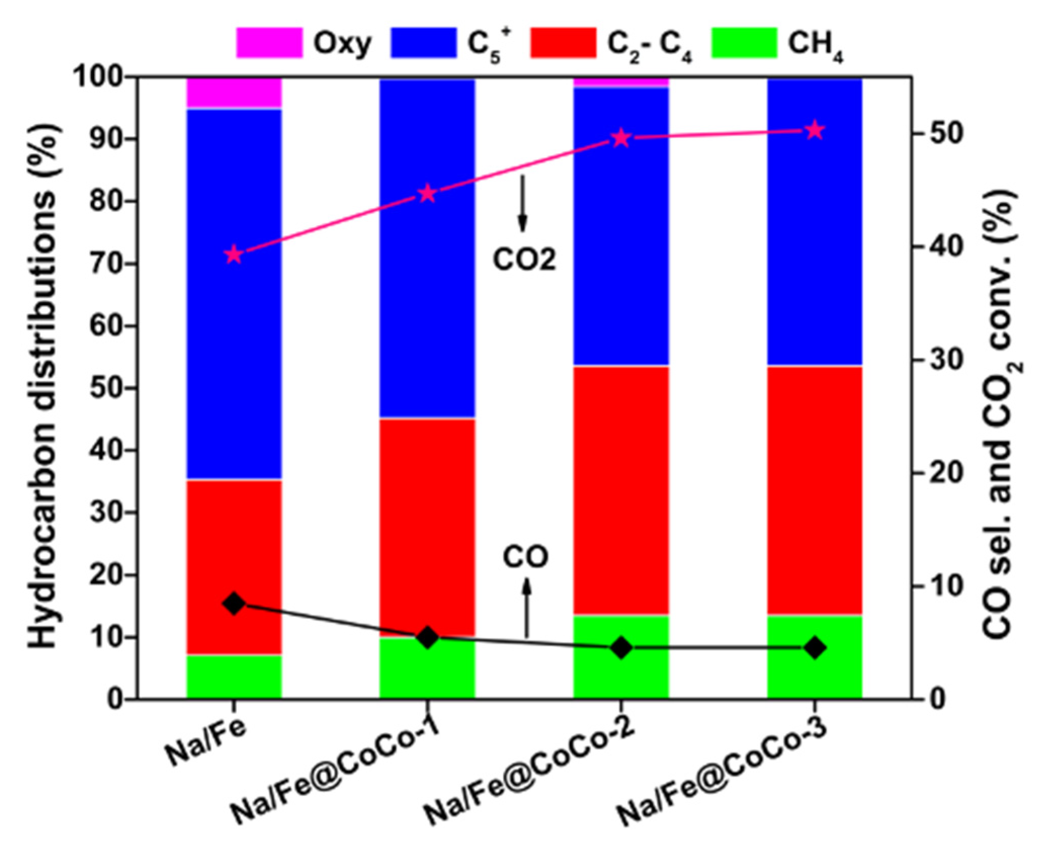 Catalysts 13 01090 g007 Catalysts 13 01090 g007