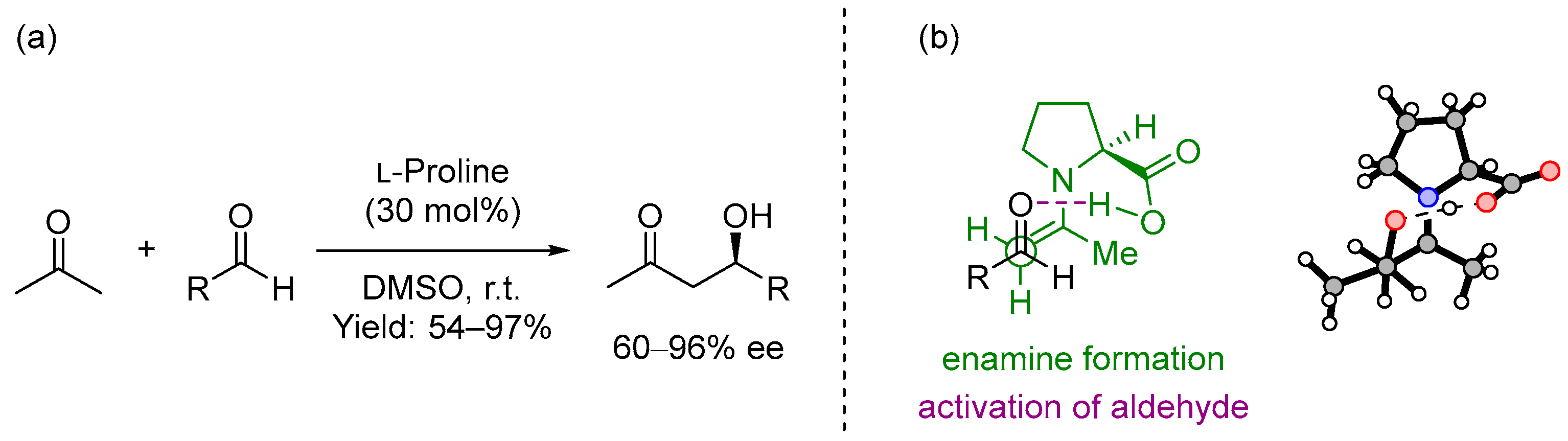 Catalysts 13 01091 sch001