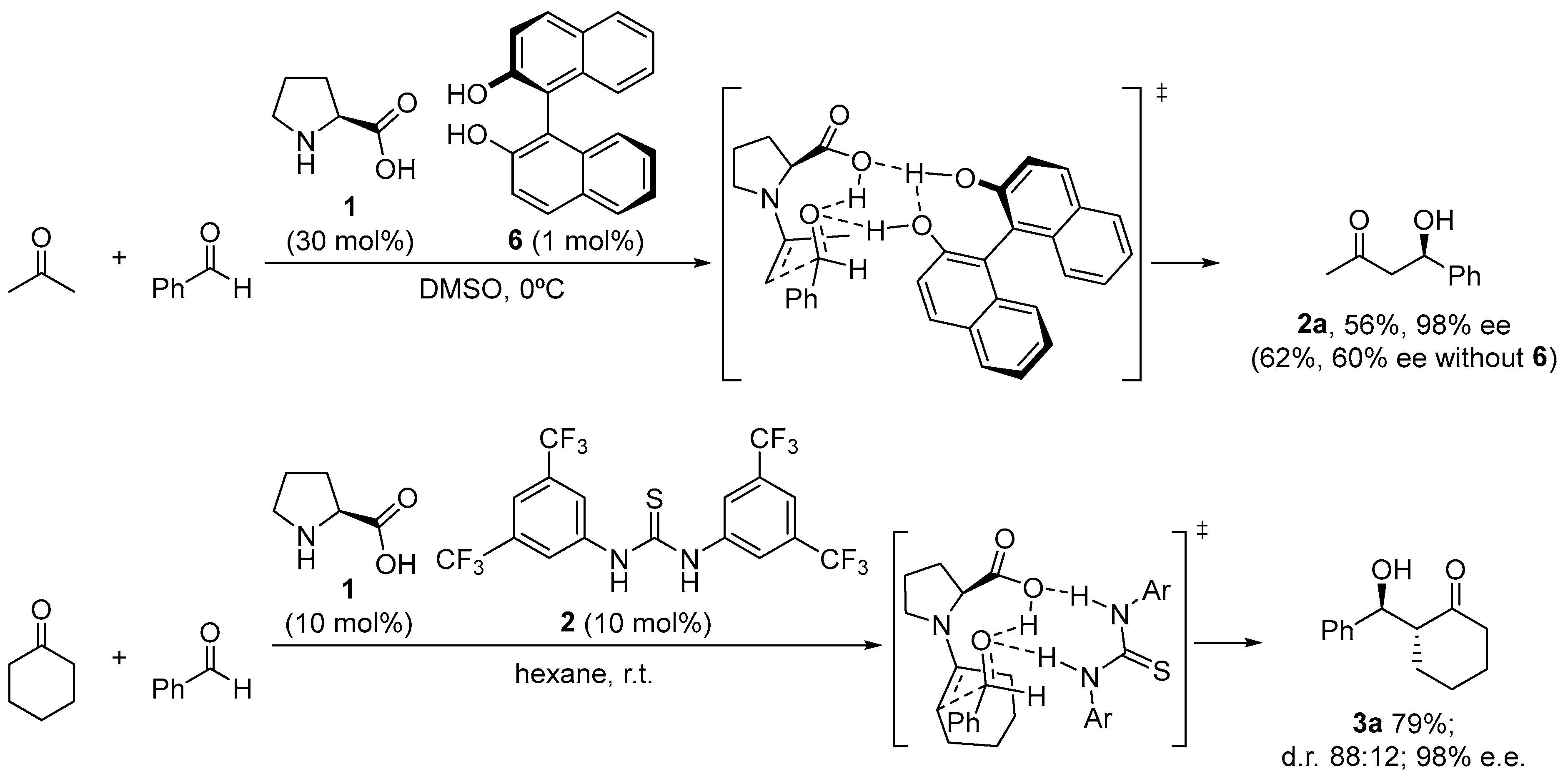 Catalysts 13 01091 sch005
