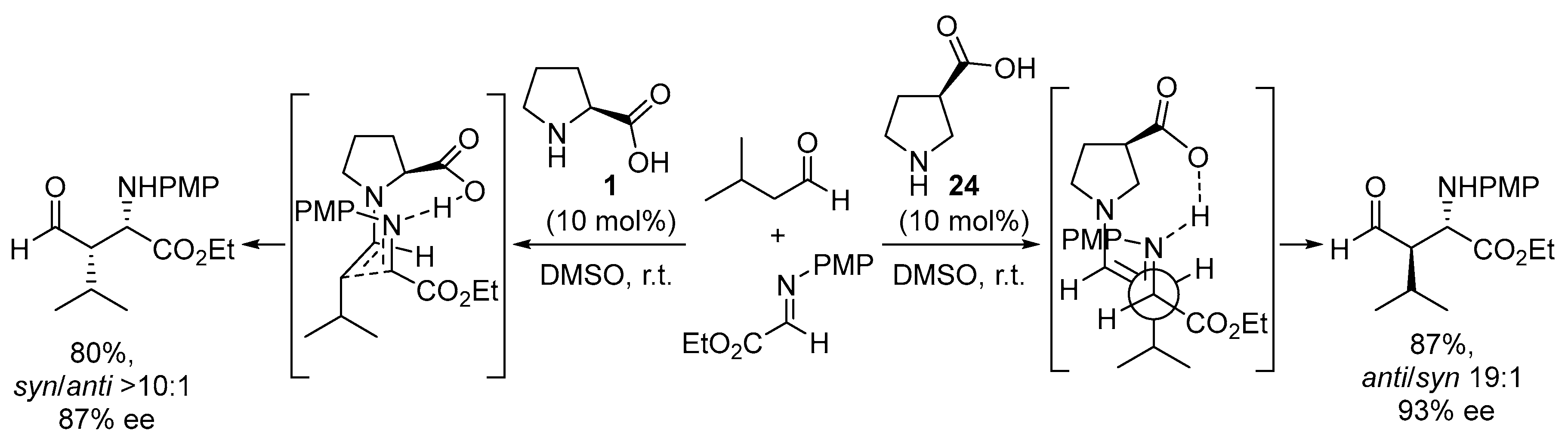 Catalysts 13 01091 sch006