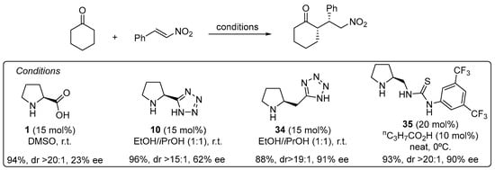 Catalysts 13 01091 sch009