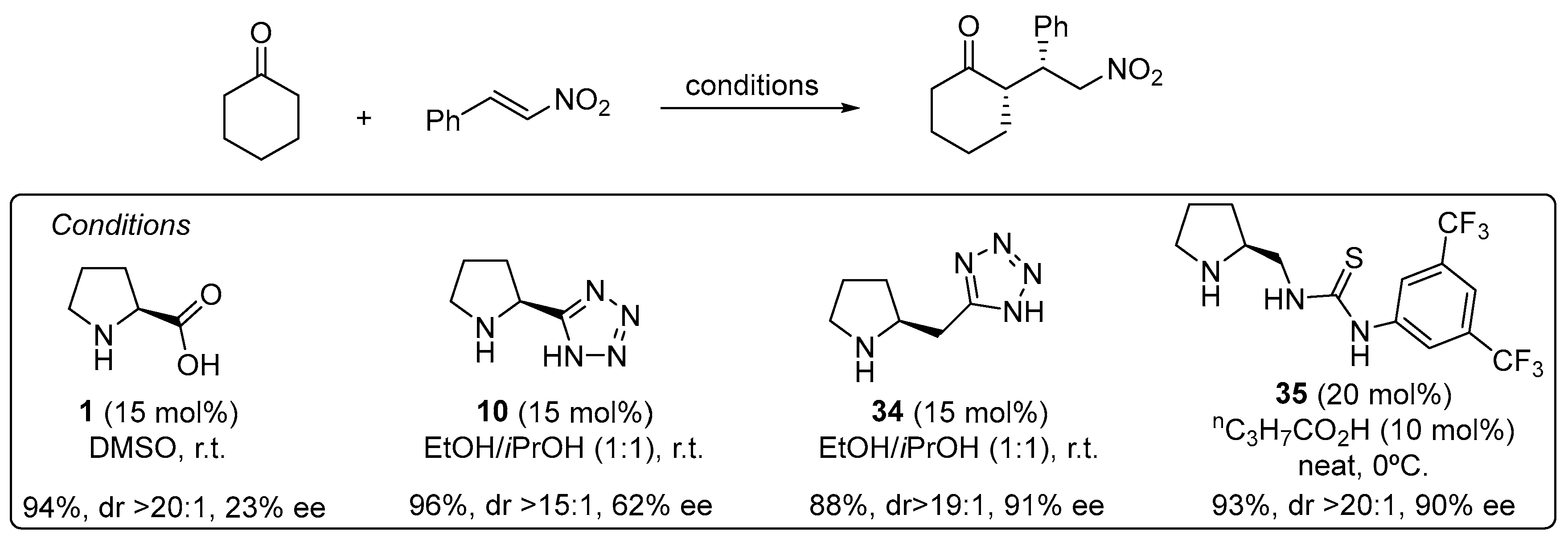 Catalysts 13 01091 sch009