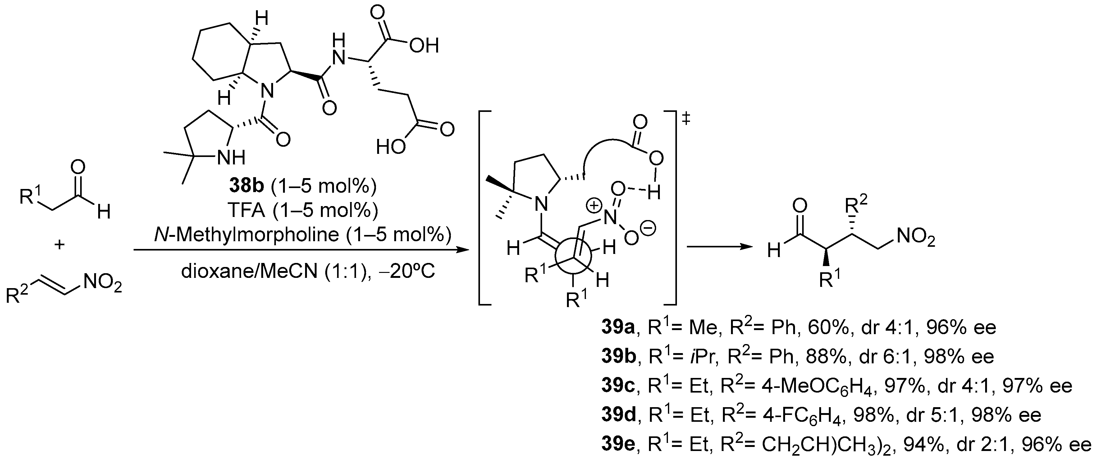 Catalysts 13 01091 sch012
