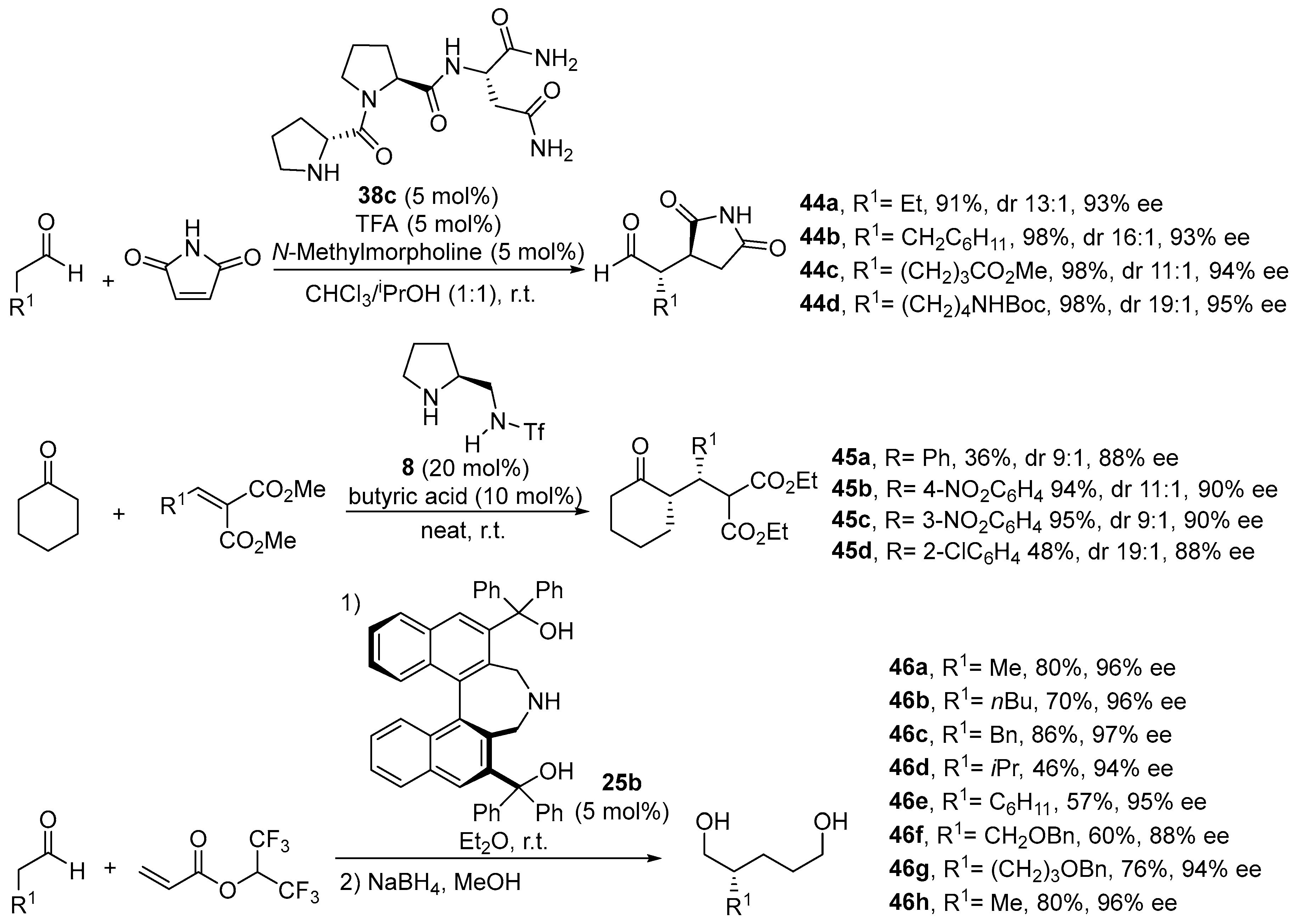 Catalysts 13 01091 sch015
